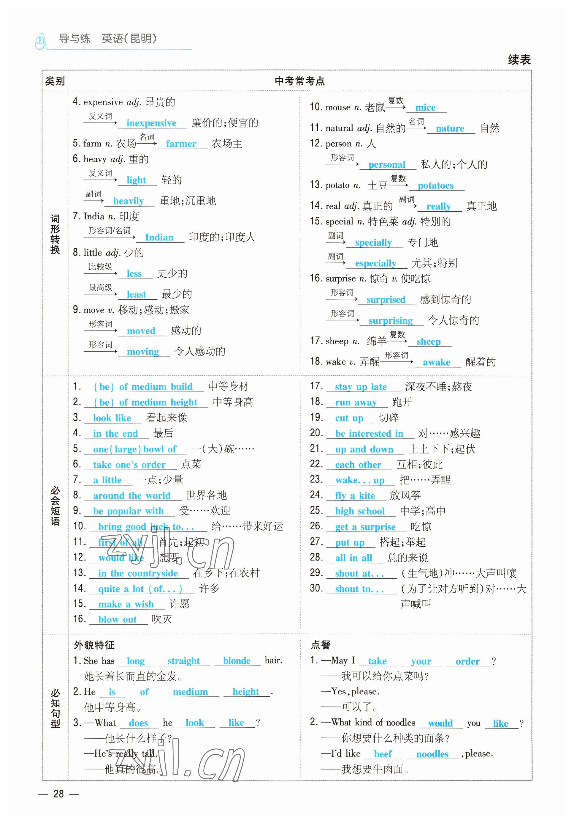 2022年云南省初中學(xué)業(yè)水平考試導(dǎo)與練英語昆明專版 參考答案第28頁