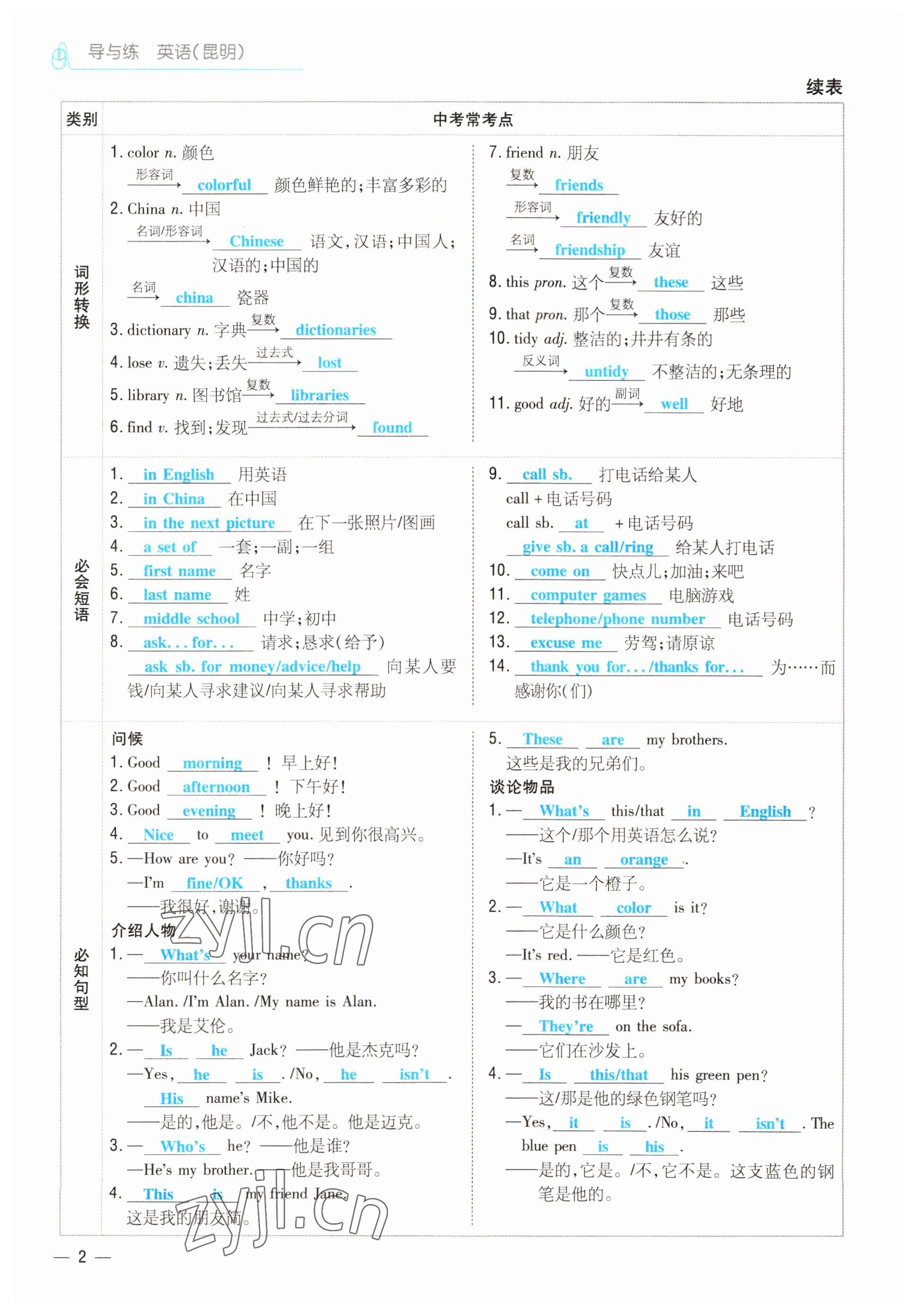 2022年云南省初中學(xué)業(yè)水平考試導(dǎo)與練英語昆明專版 參考答案第2頁