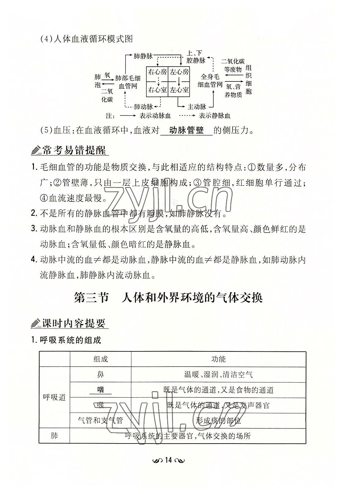 2022年初中同步学习导与练导学探究案七年级生物下册苏教版 参考答案第14页