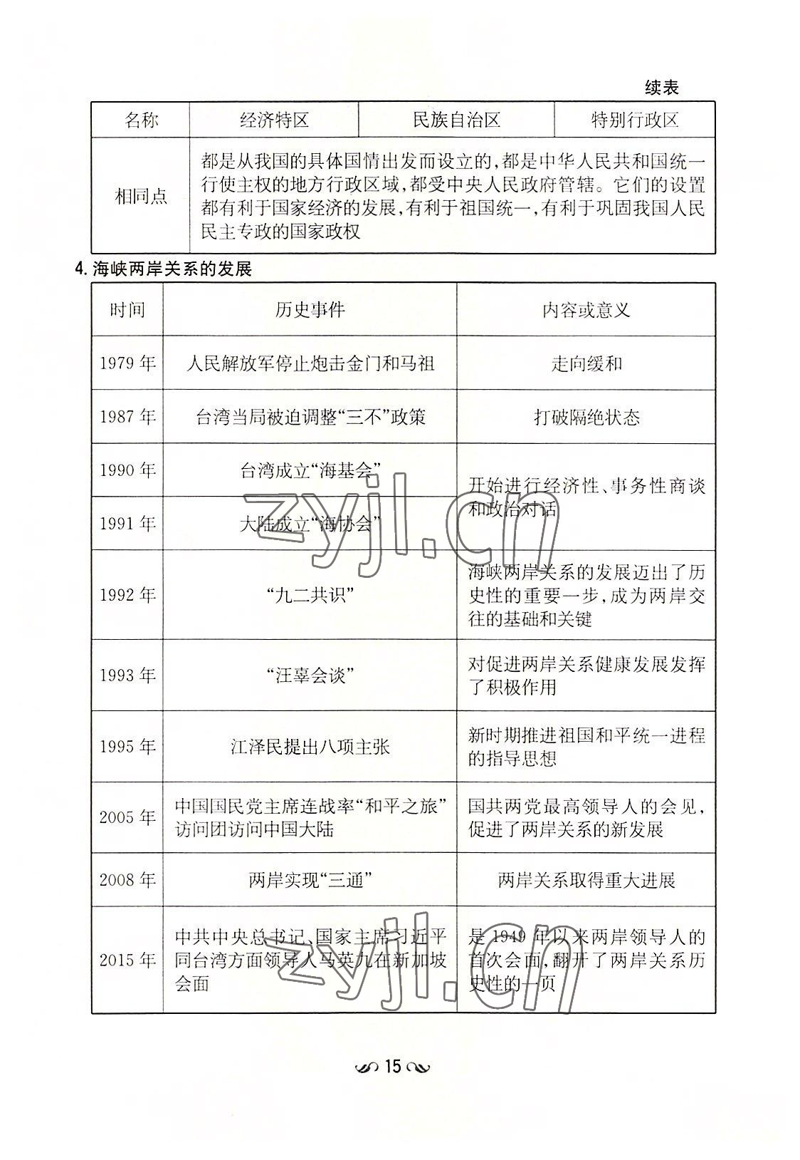 2022年初中同步學(xué)習(xí)導(dǎo)與練導(dǎo)學(xué)探究案八年級(jí)歷史下冊(cè)人教版云南專版 參考答案第15頁