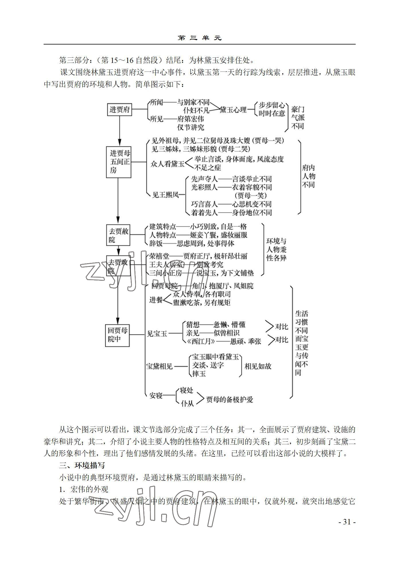 2022年语文基础模块西北工业大学出版社下册&nbsp;参考答案第31页