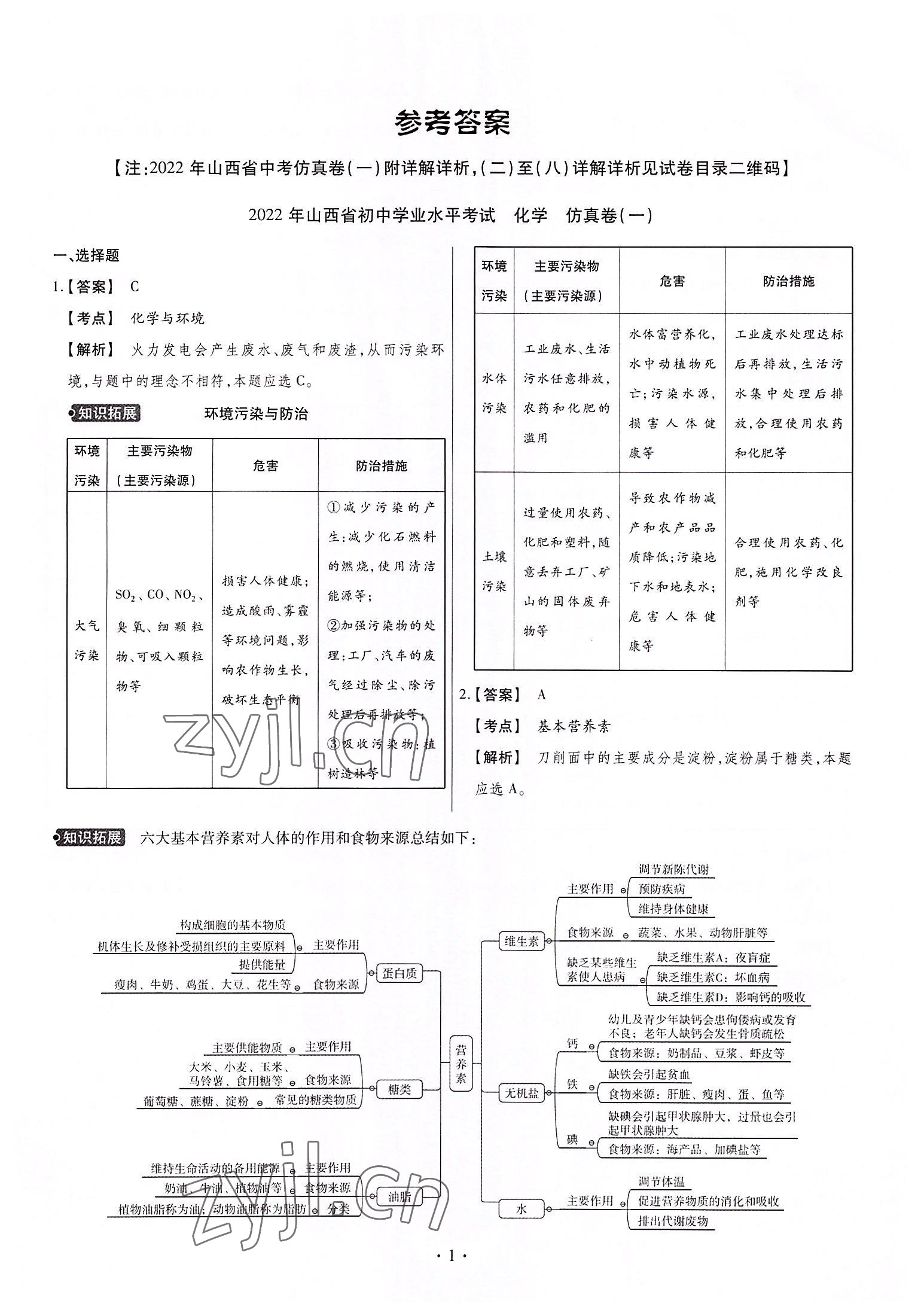 2022年中考仿真卷化學(xué)山西專版 第1頁