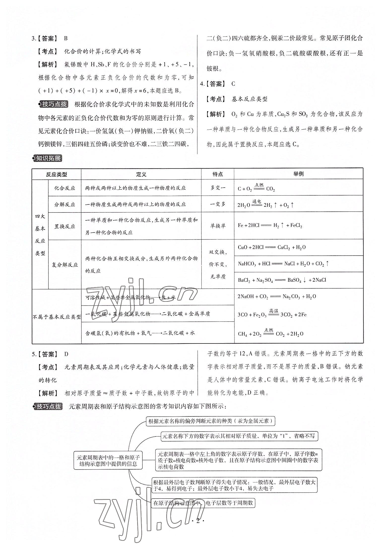 2022年中考仿真卷化學(xué)山西專版 第2頁(yè)