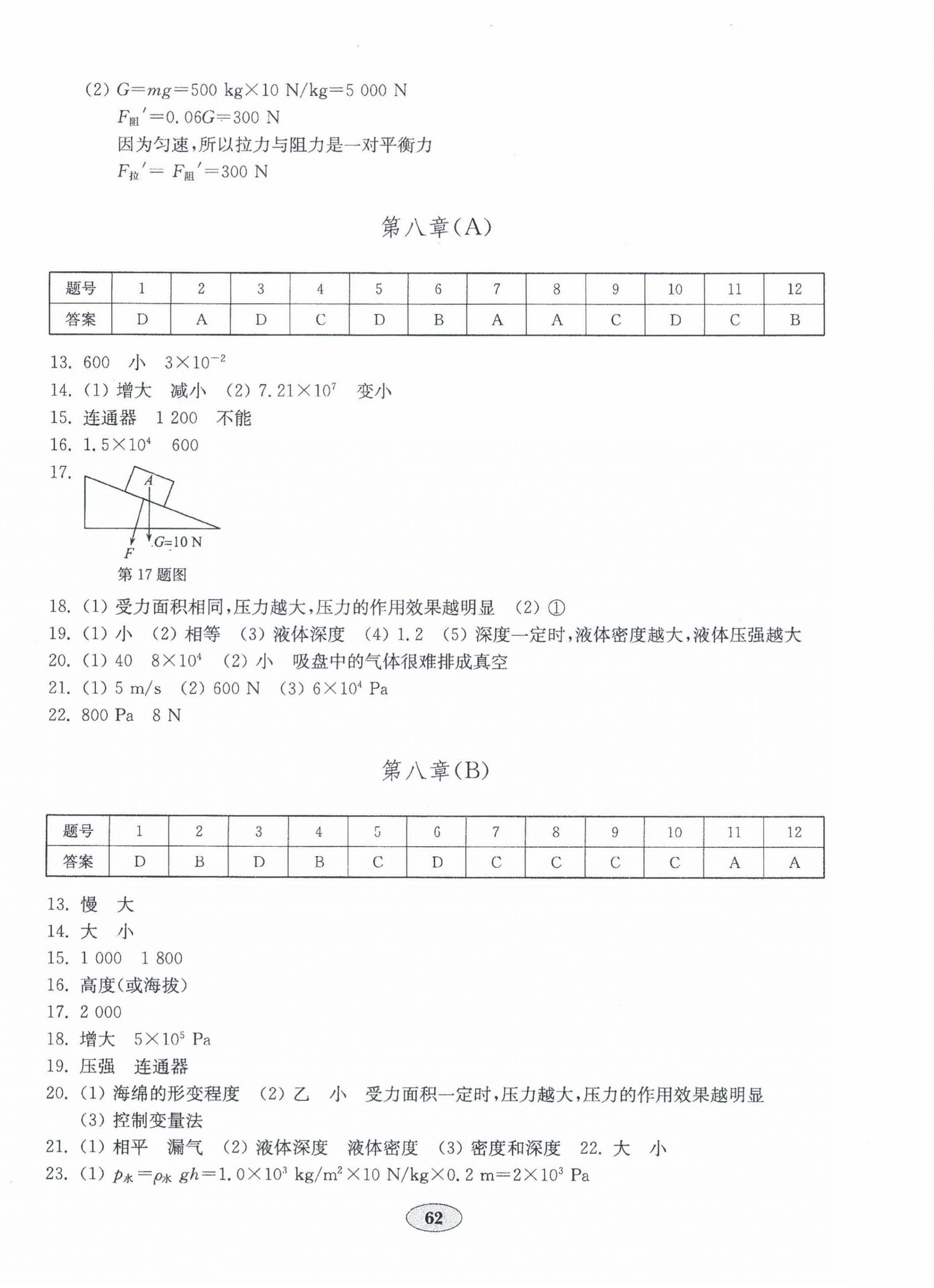 2022年初中物理單元質(zhì)量達(dá)標(biāo)八年級下冊滬科版 第2頁