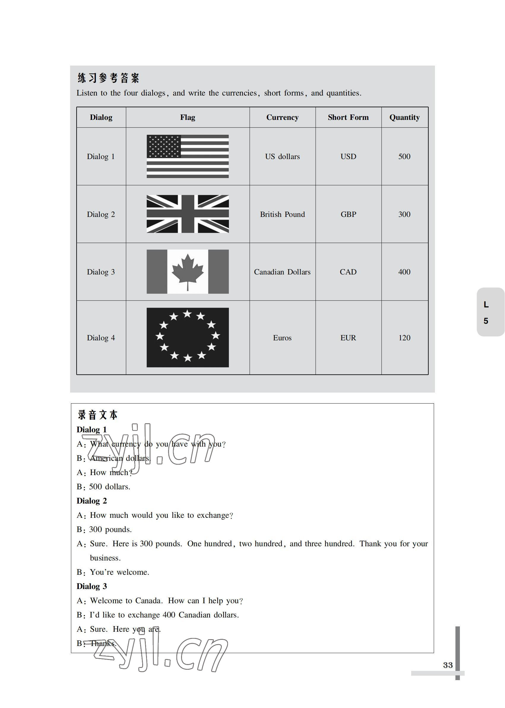2022年英語習題集第一冊&nbsp;參考答案第33頁