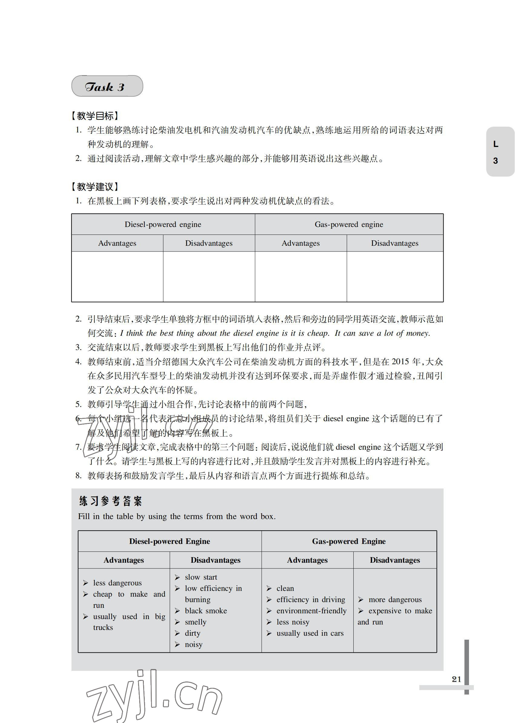 2022年英語習題集第三冊第四版 參考答案第21頁