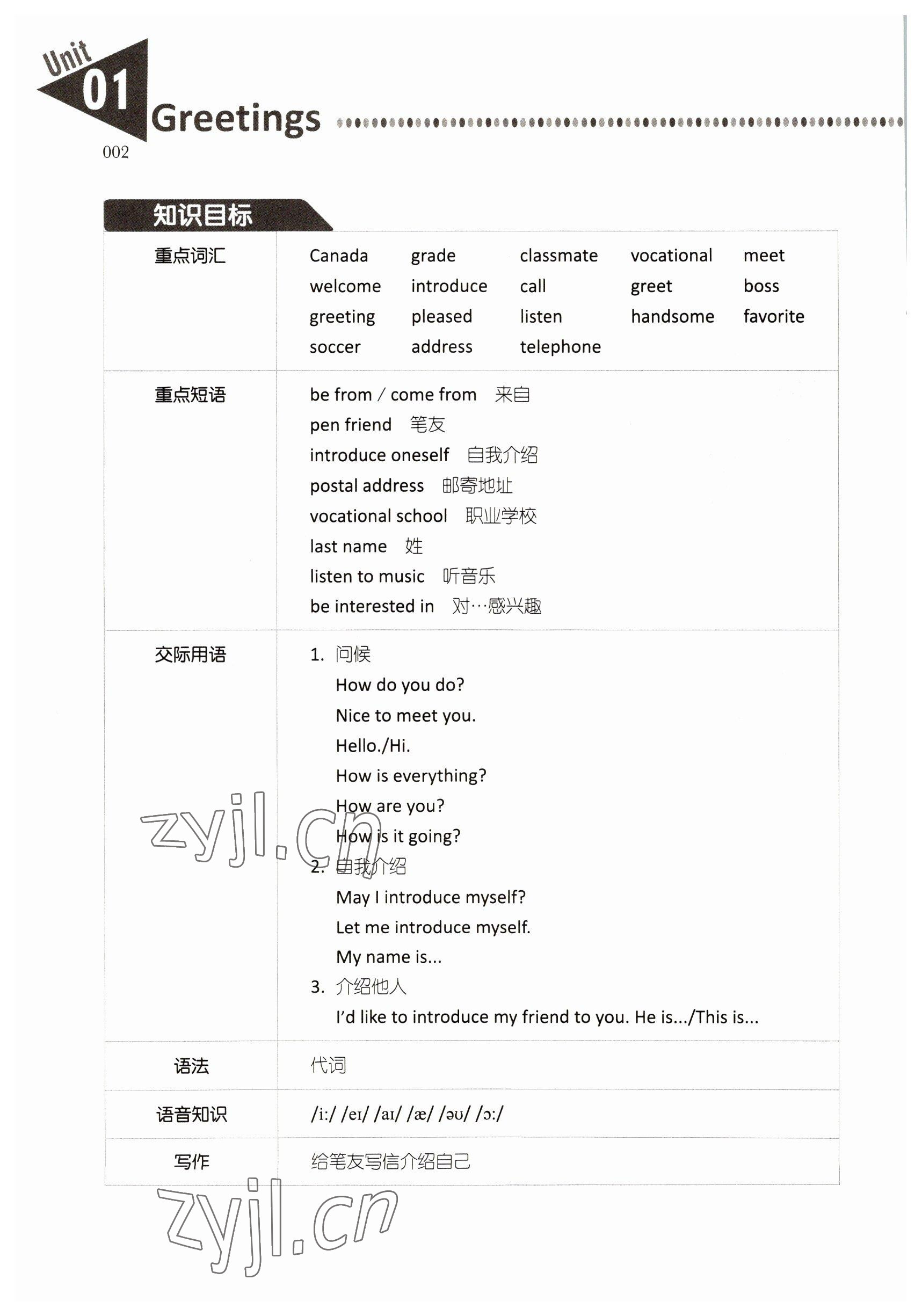 2022年山東中職課本英語第1冊第4版 參考答案第2頁