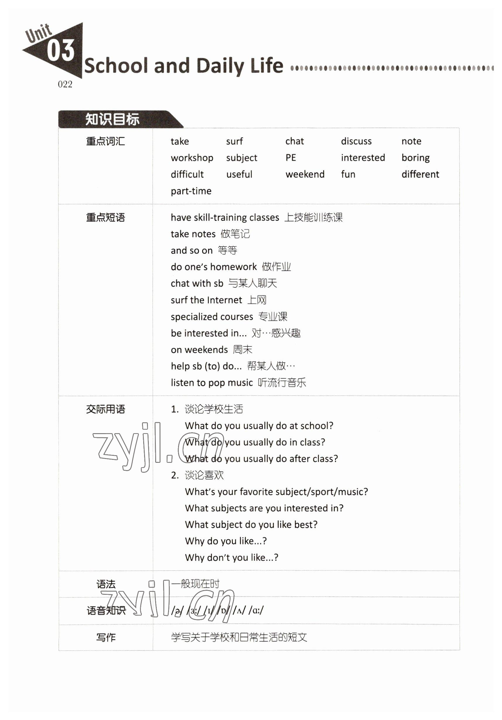 2022年山東中職課本英語第1冊第4版 參考答案第22頁