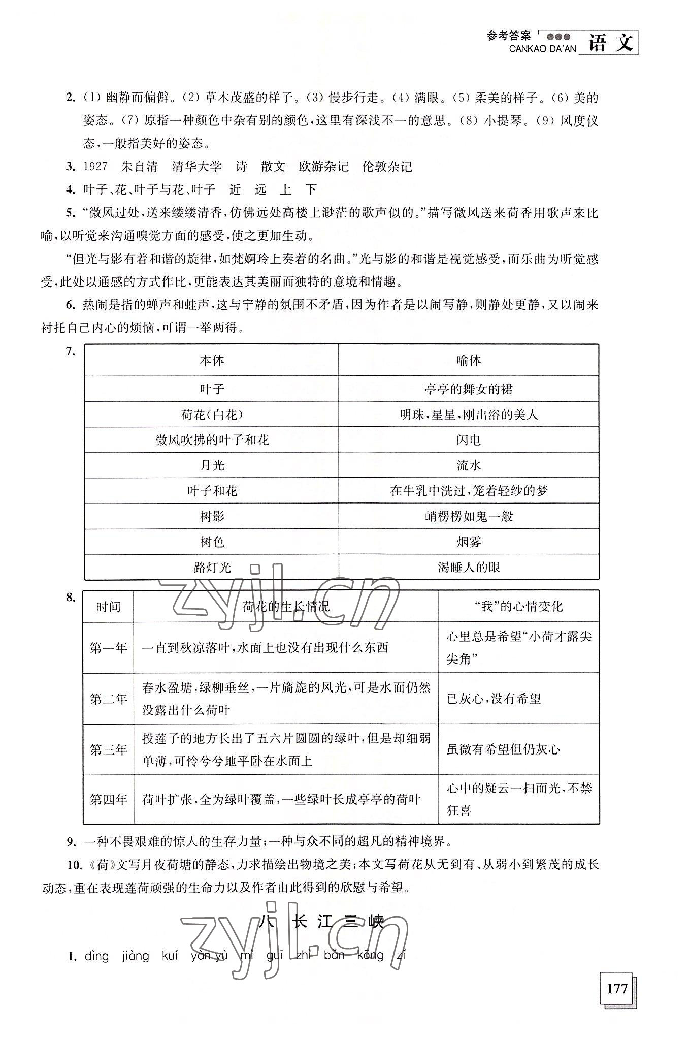 2022年學(xué)習(xí)指導(dǎo)用書語文第一冊 參考答案第6頁