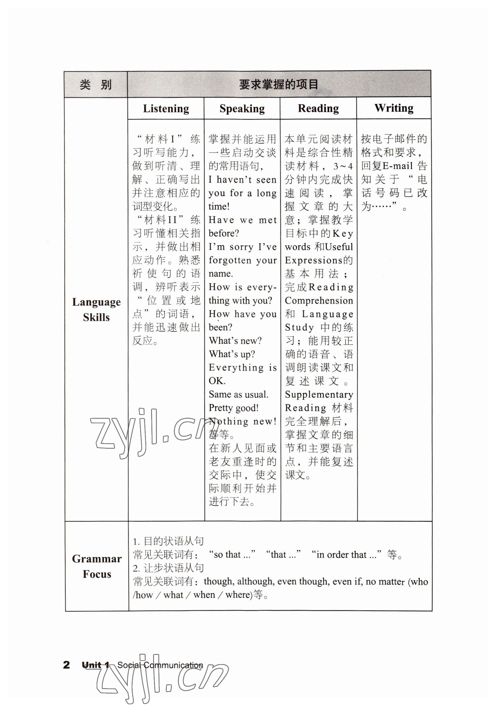 2022年英语拓展模块语文出版社 参考答案第2页