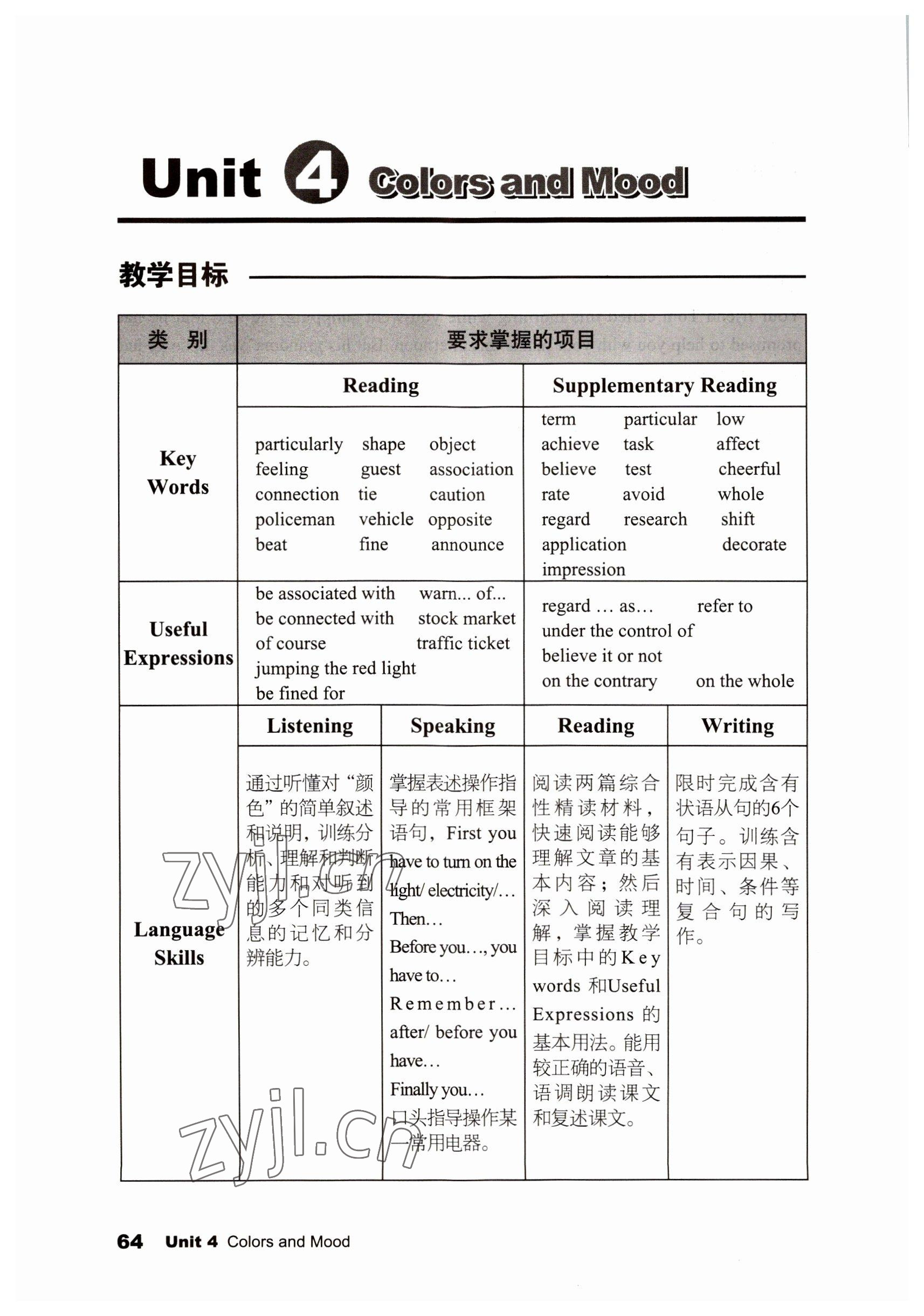 2022年英語拓展模塊語文出版社 參考答案第64頁