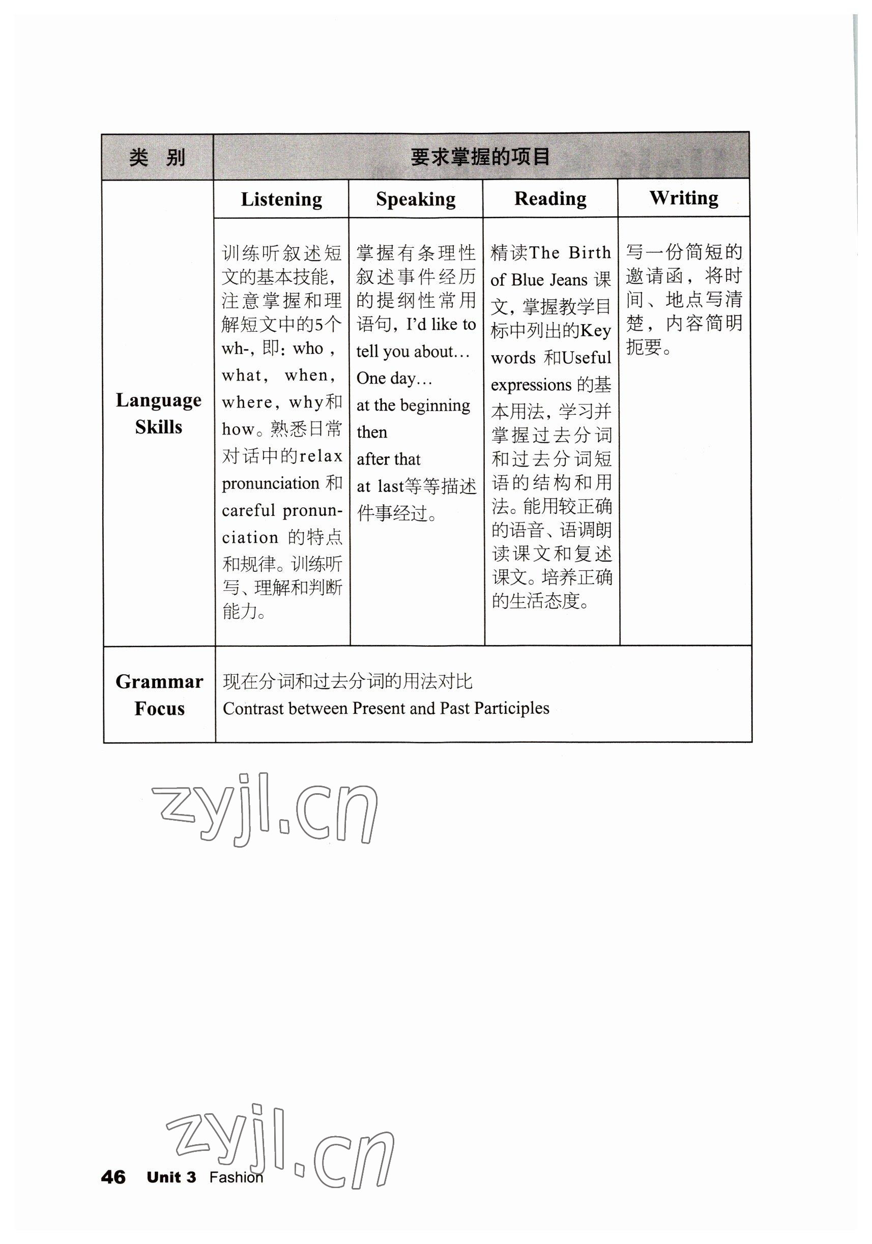 2022年英語拓展模塊語文出版社 參考答案第46頁