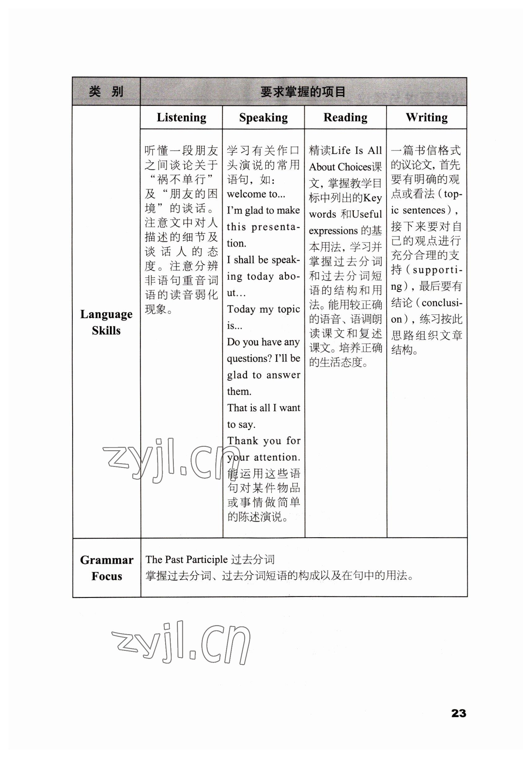 2022年英語拓展模塊語文出版社 參考答案第23頁