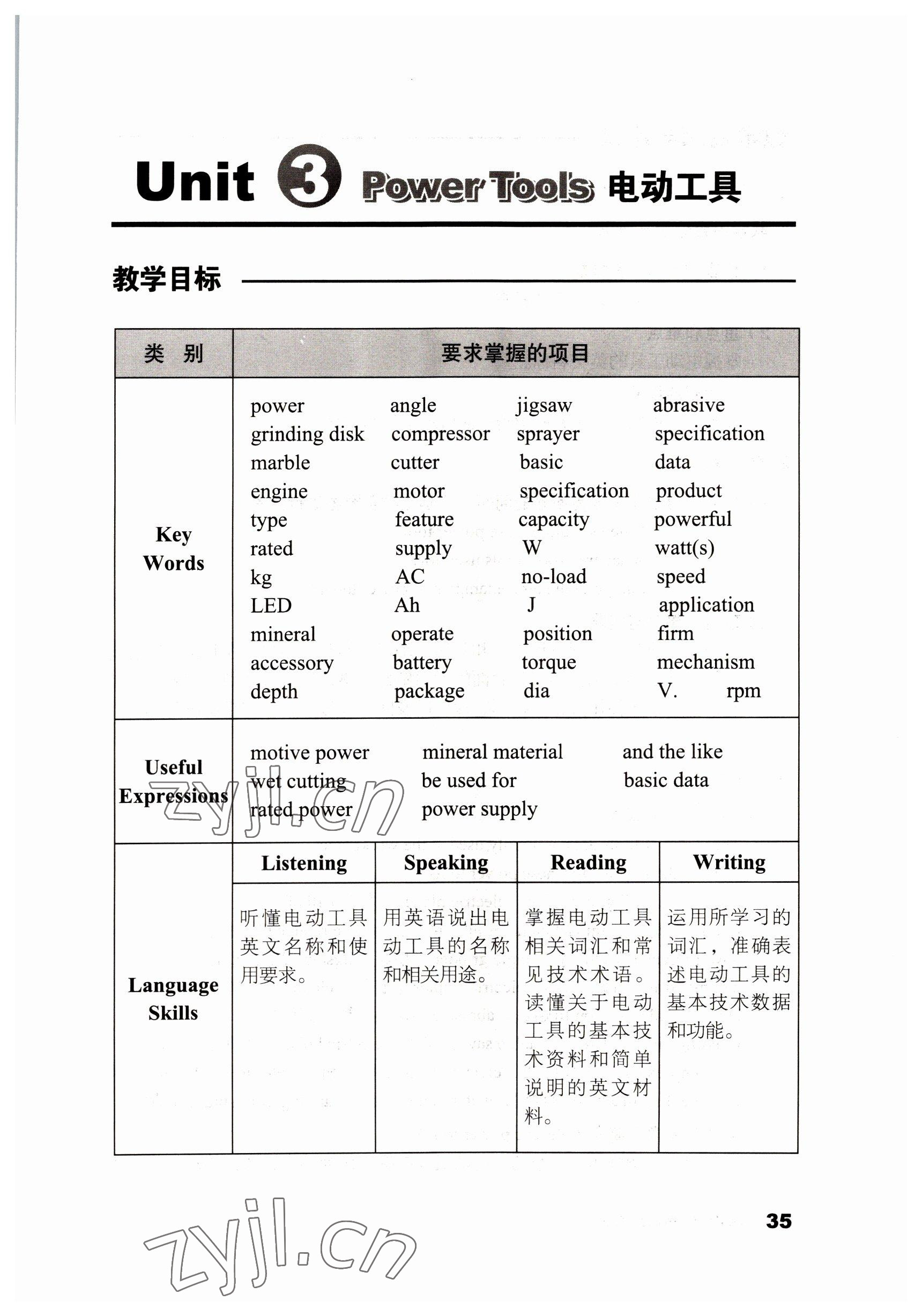 2022年英語職業(yè)模塊語文出版社工科類 參考答案第35頁
