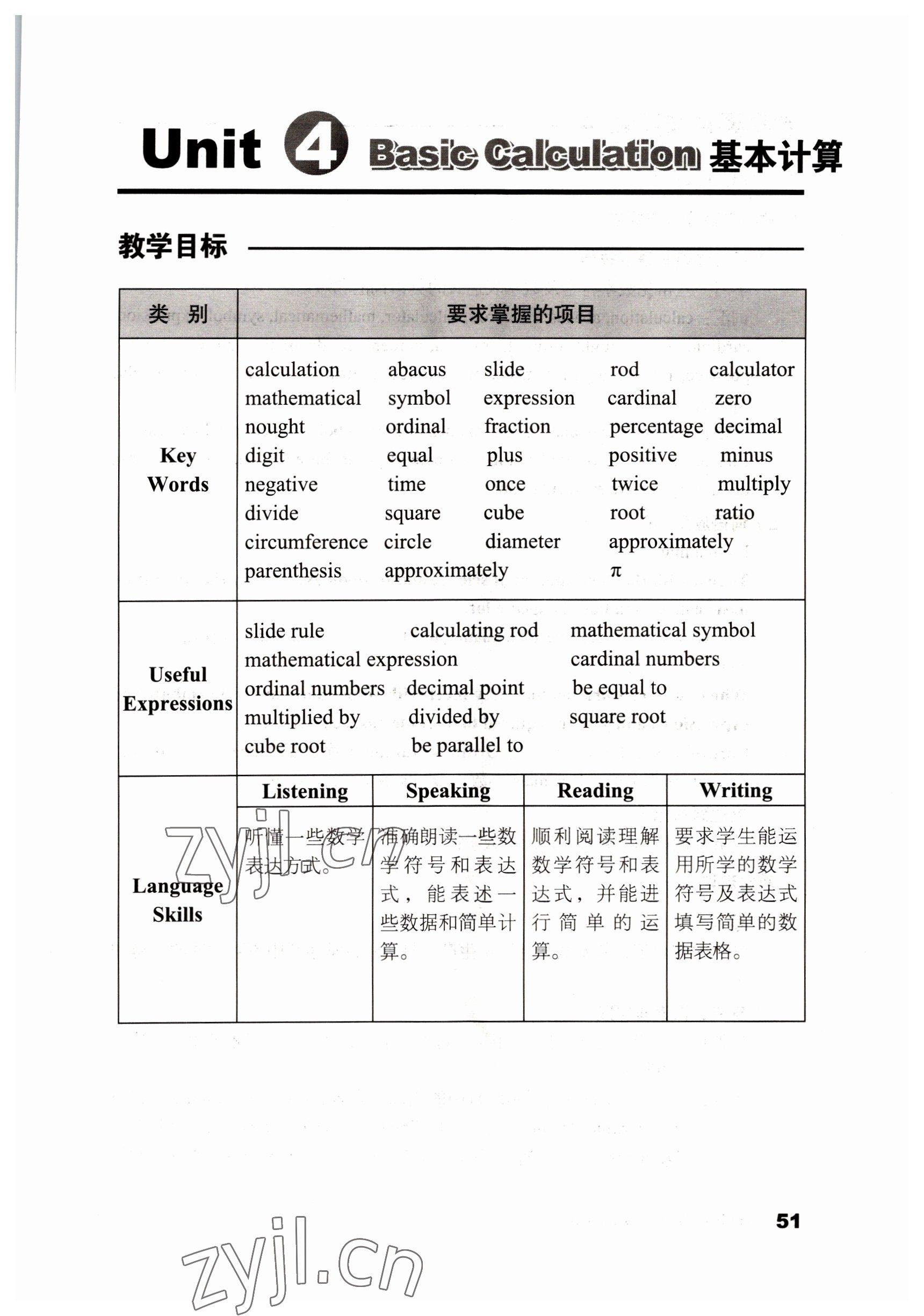 2022年英語職業(yè)模塊語文出版社工科類 參考答案第51頁