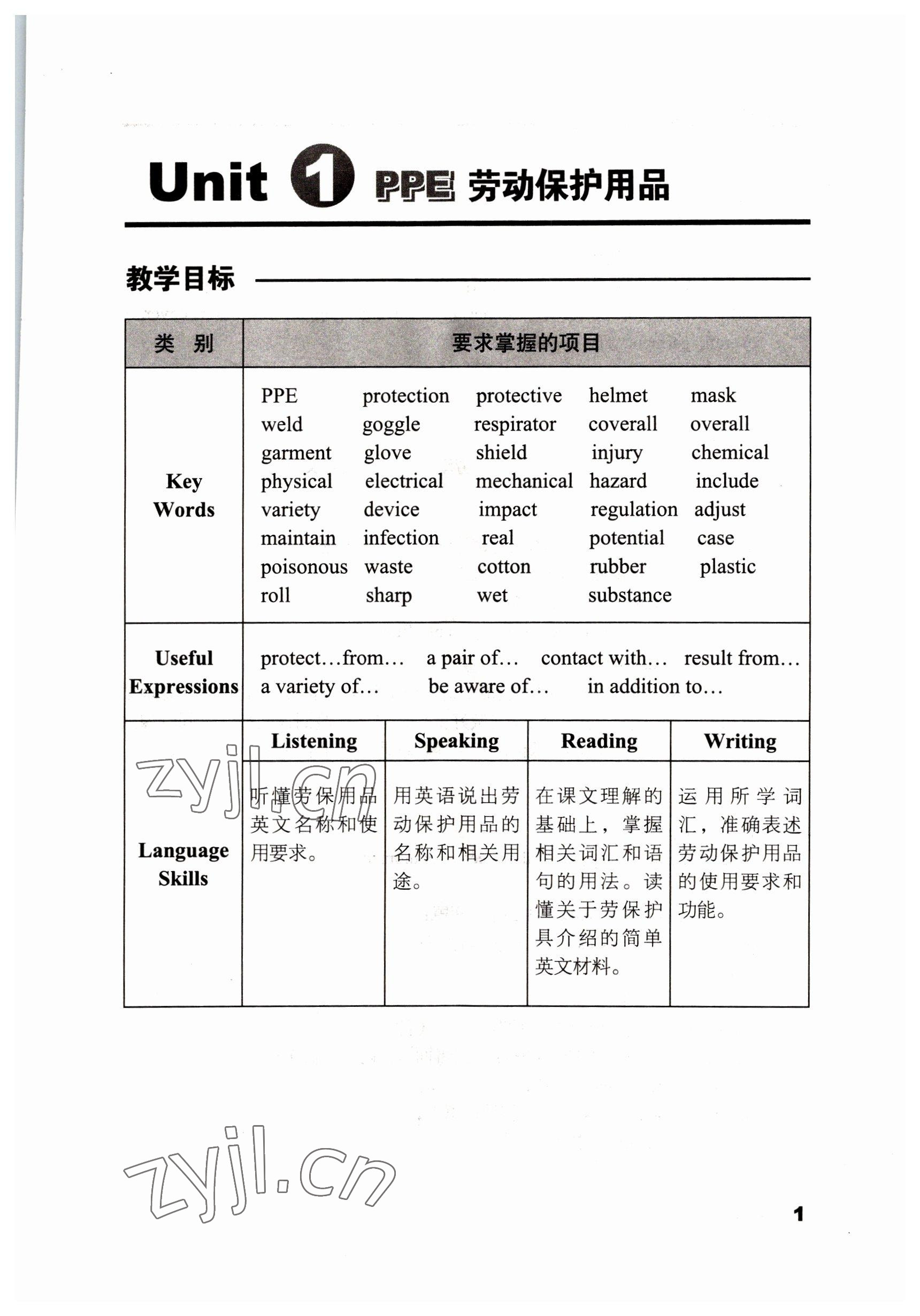 2022年英語職業模塊語文出版社工科類 參考答案第1頁