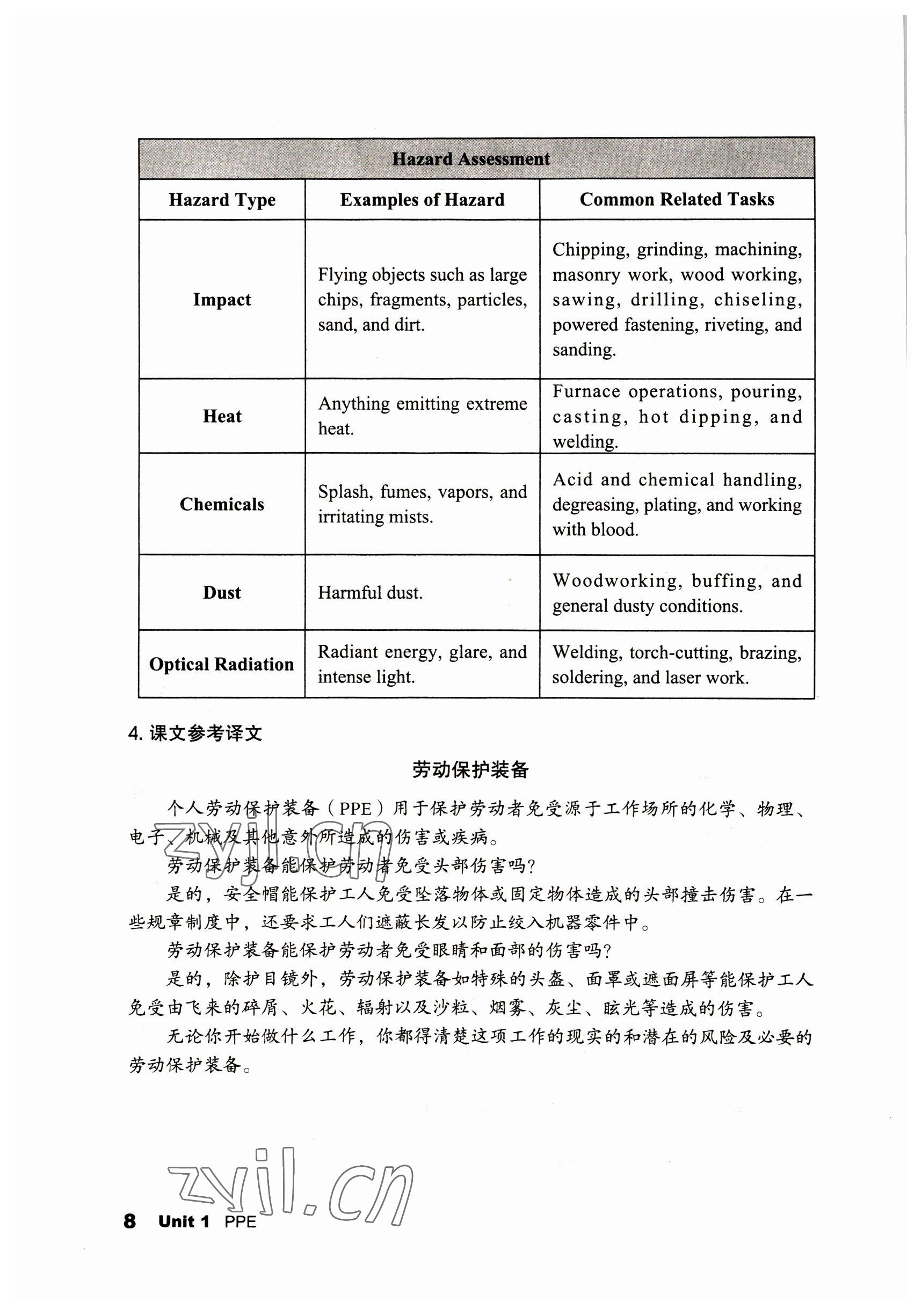 2022年英語(yǔ)職業(yè)模塊語(yǔ)文出版社工科類(lèi) 參考答案第8頁(yè)