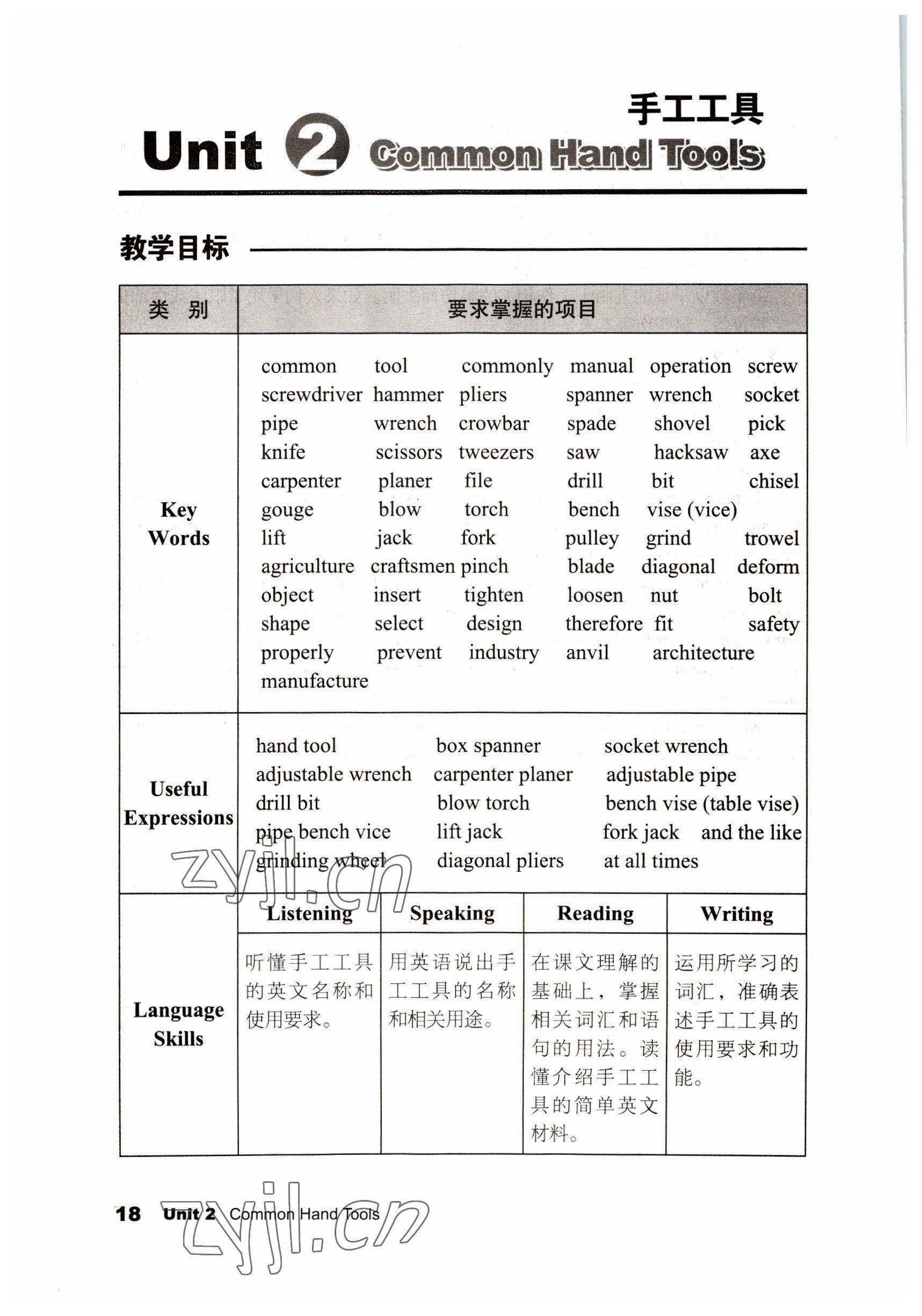 2022年英語職業模塊語文出版社工科類 參考答案第18頁