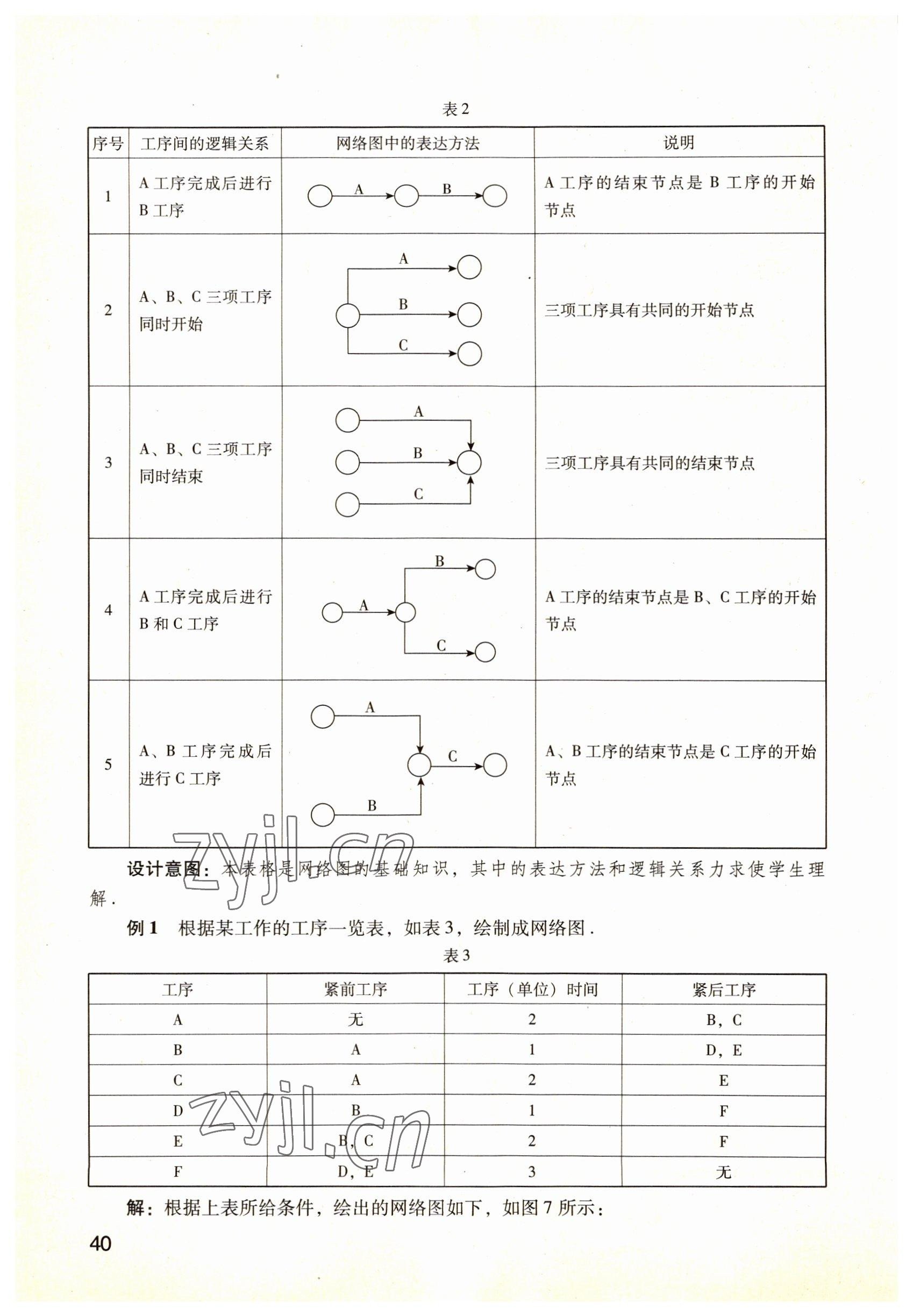 2022年數(shù)學(xué)職業(yè)模塊語(yǔ)文出版社服務(wù)類 參考答案第40頁(yè)