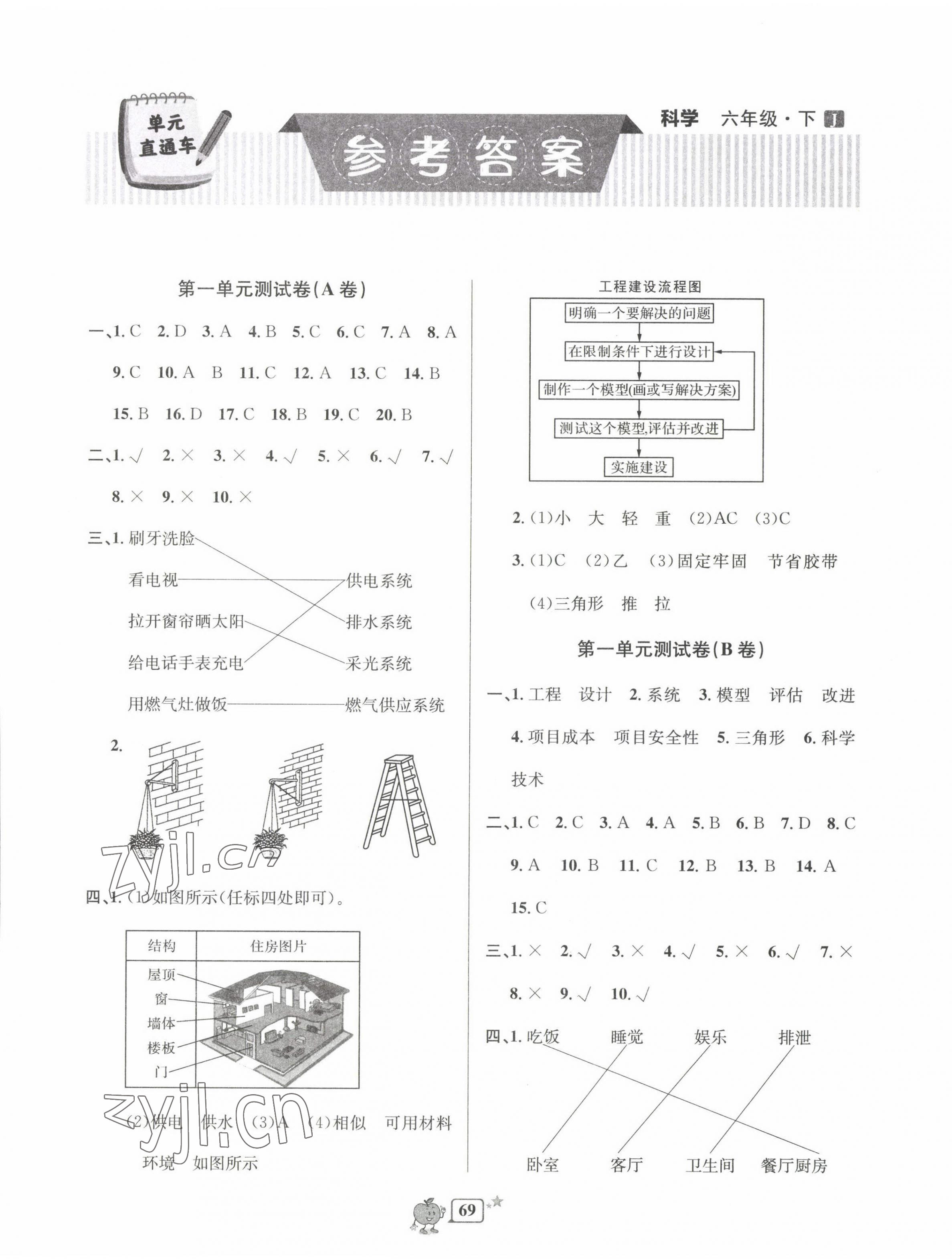 2022年開源圖書單元直通車六年級(jí)科學(xué)下冊(cè)教科版 第1頁(yè)