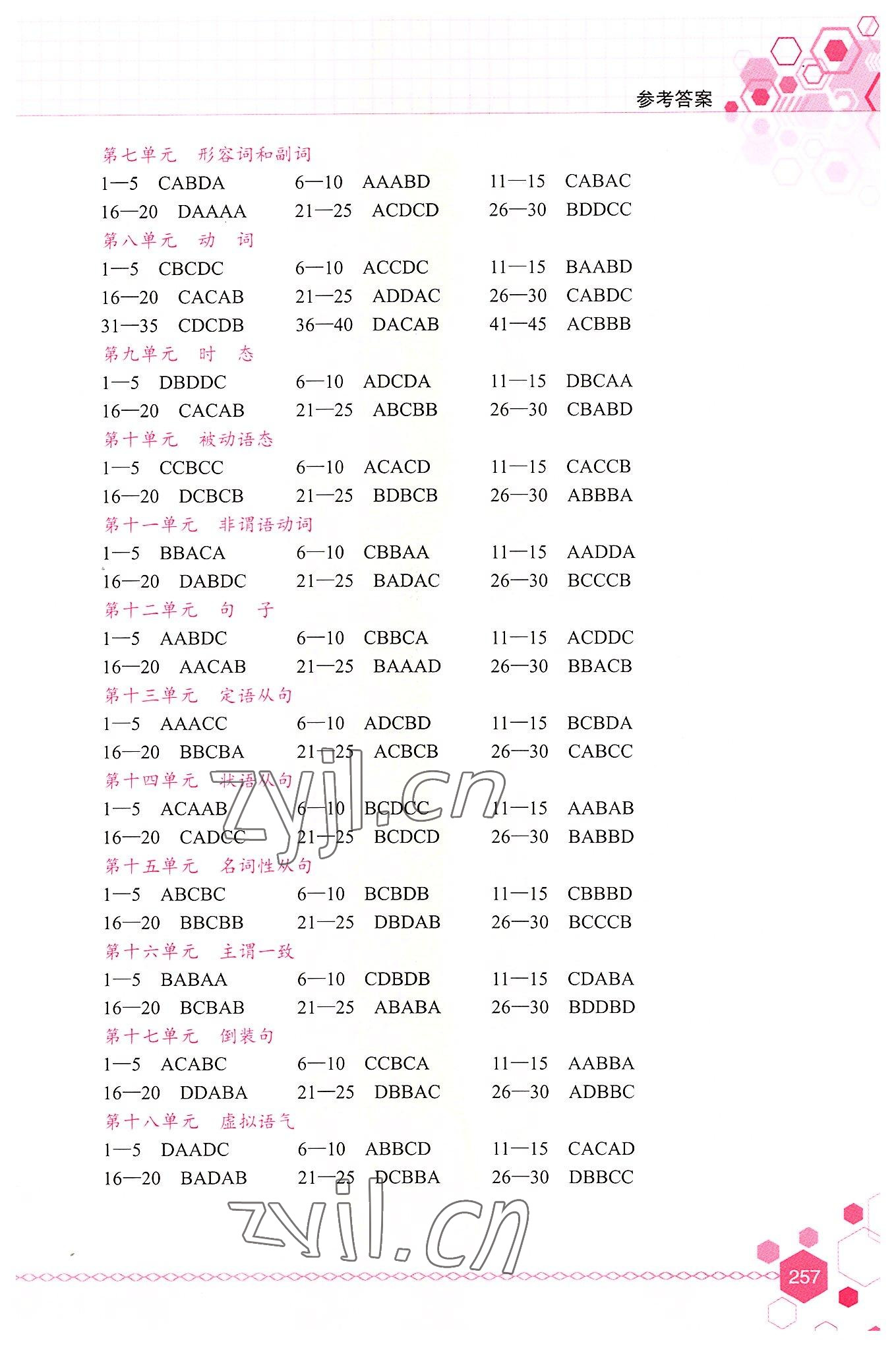 2022年中職生對口升學(xué)考試考點(diǎn)解析與高分突破航空工業(yè)出版社中職英語 參考答案第2頁