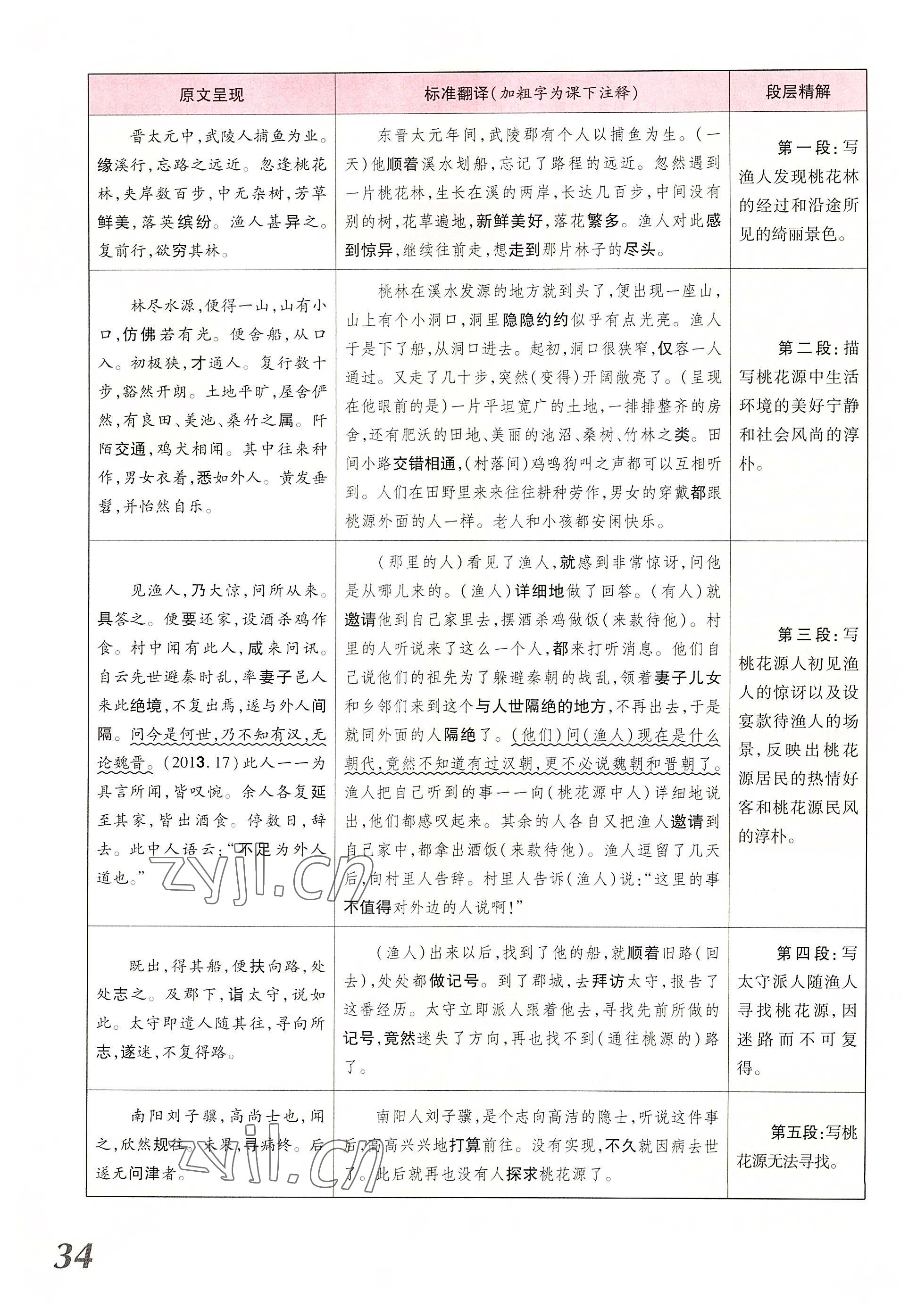 2022年領(lǐng)揚(yáng)文化中考研究語(yǔ)文河南專版 參考答案第66頁(yè)
