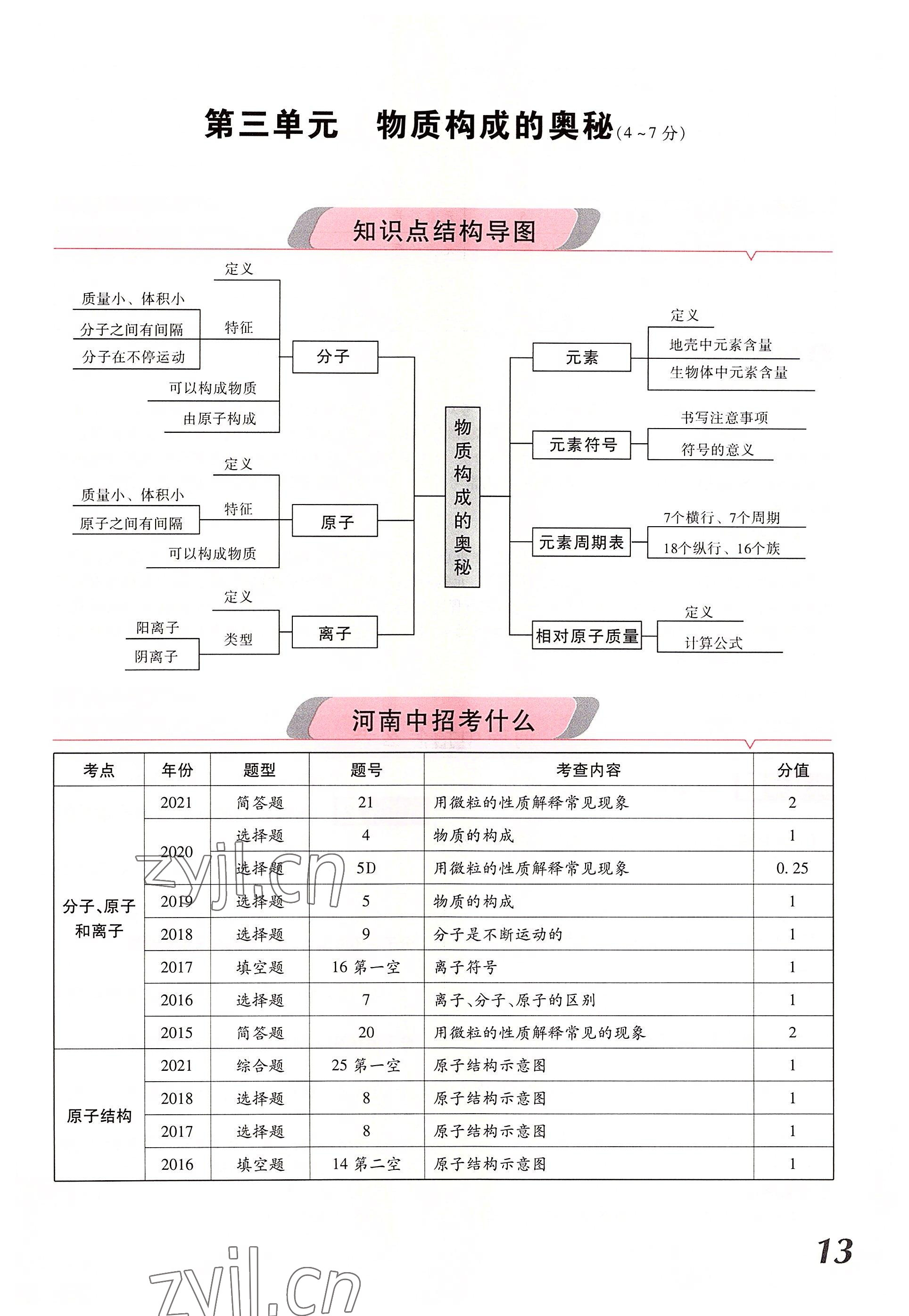 2022年領(lǐng)揚(yáng)文化中考研究化學(xué)河南專版 參考答案第13頁
