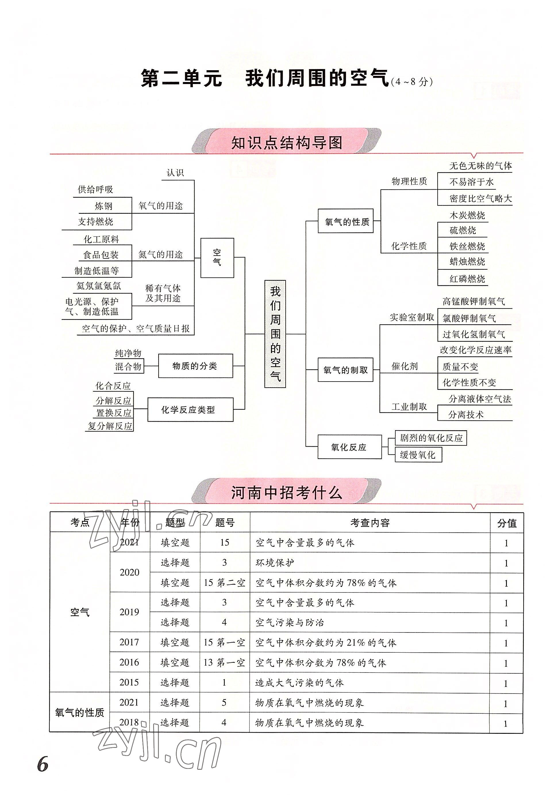 2022年領揚文化中考研究化學河南專版 參考答案第6頁