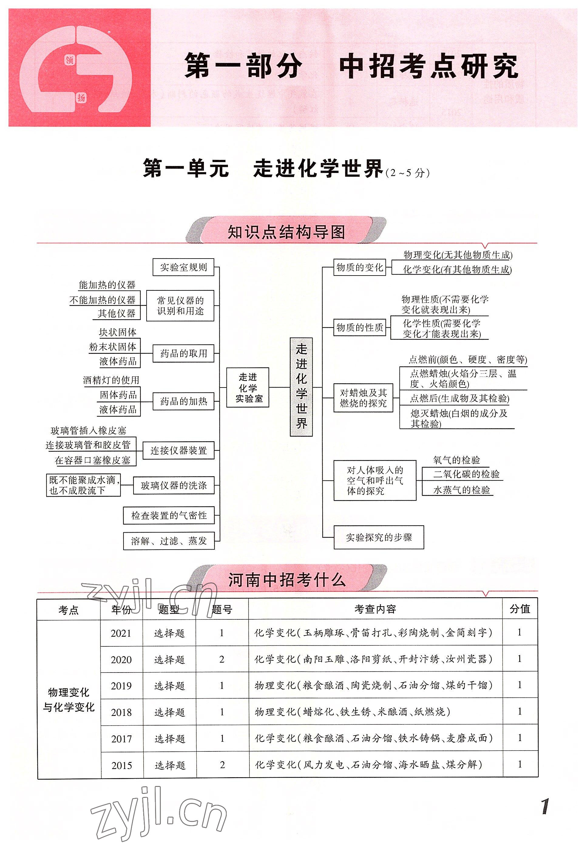 2022年領揚文化中考研究化學河南專版 參考答案第1頁