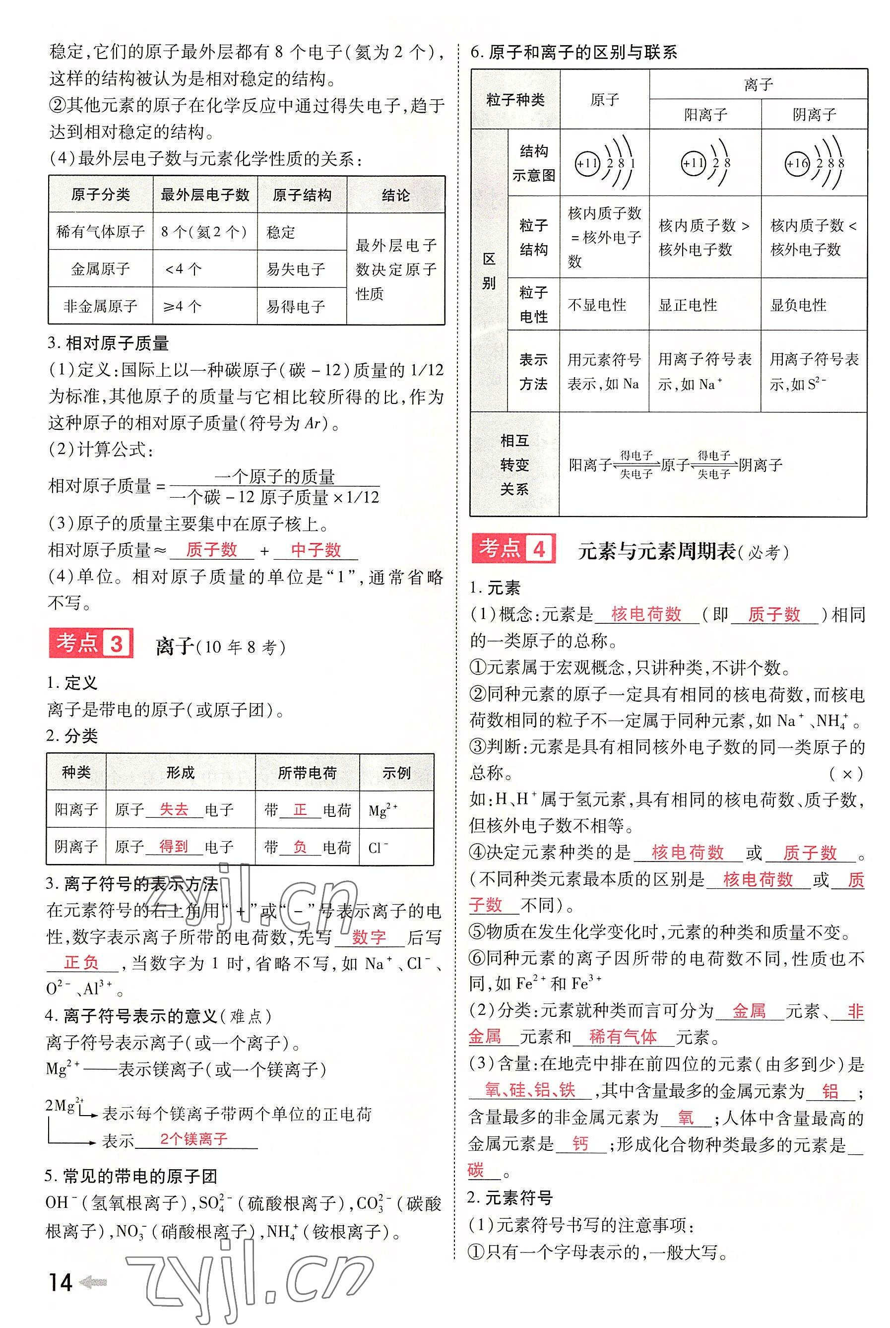 2022年領(lǐng)揚(yáng)文化中考研究化學(xué)河南專版 參考答案第14頁