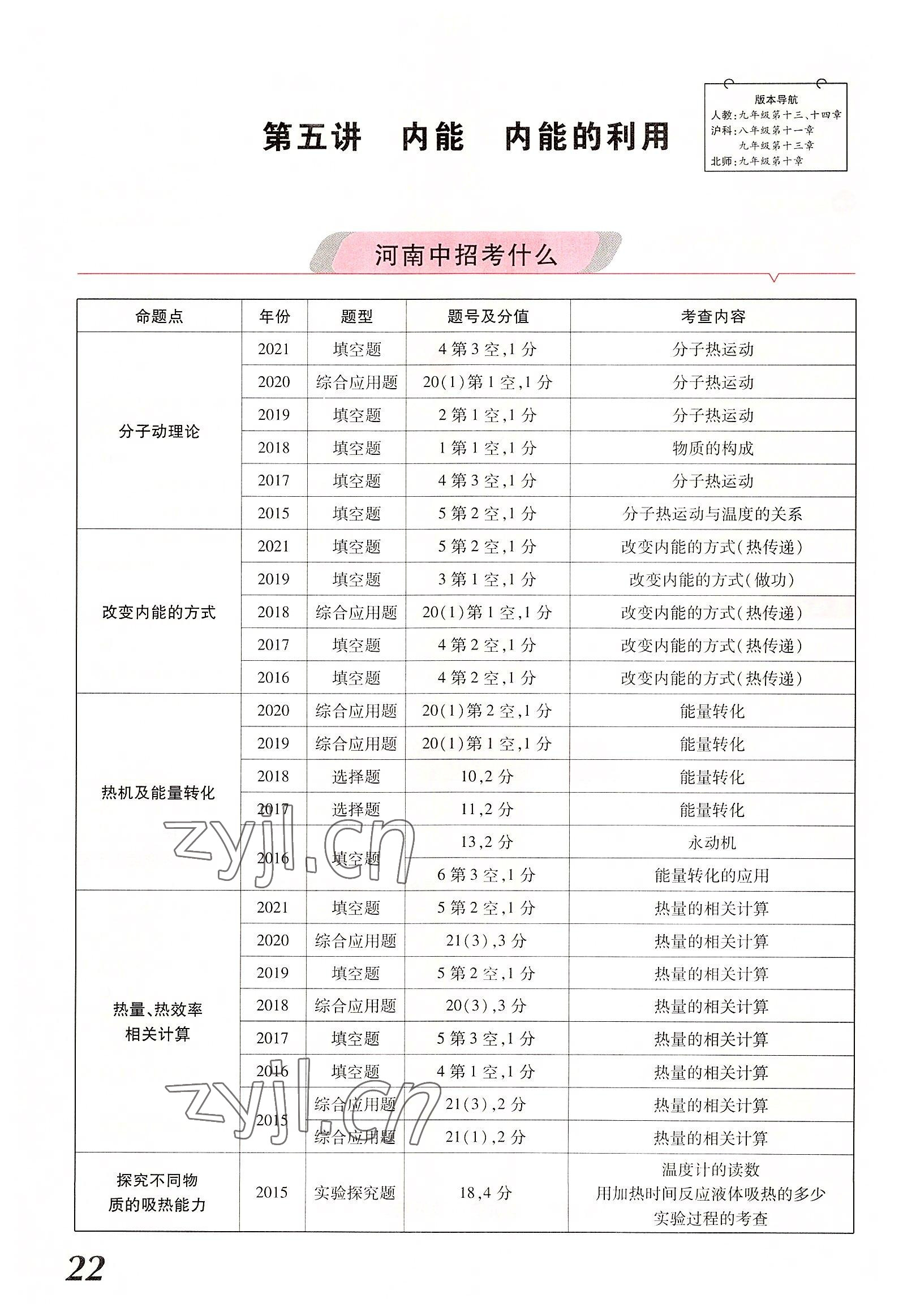 2022年領(lǐng)揚(yáng)文化中考研究物理河南專版 參考答案第22頁
