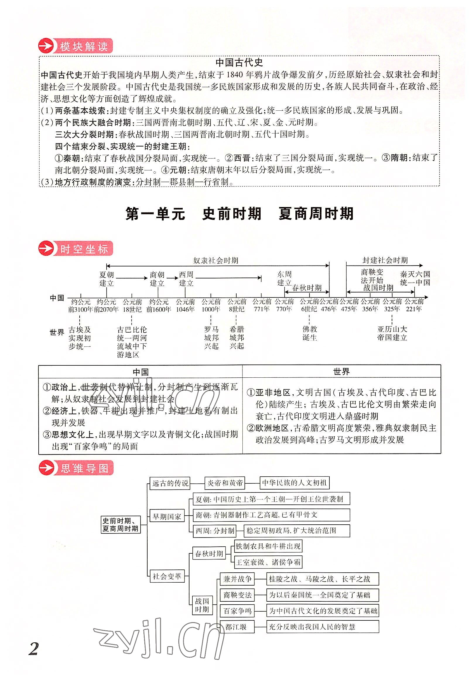 2022年領(lǐng)揚(yáng)文化中考研究歷史河南專(zhuān)版 參考答案第12頁(yè)
