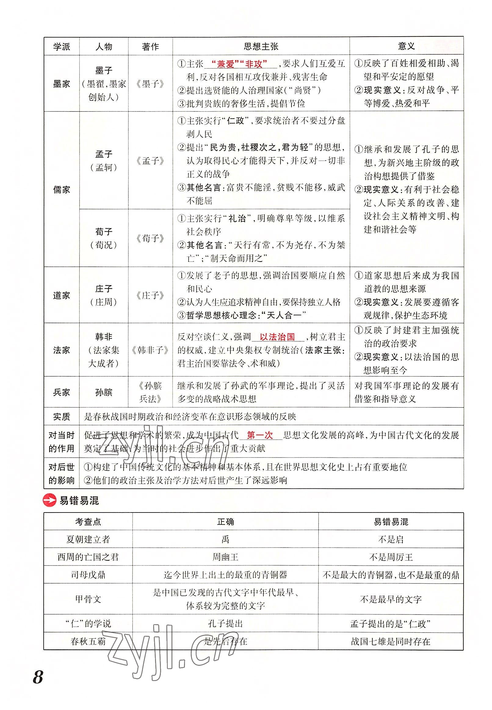 2022年領(lǐng)揚(yáng)文化中考研究歷史河南專版 參考答案第18頁