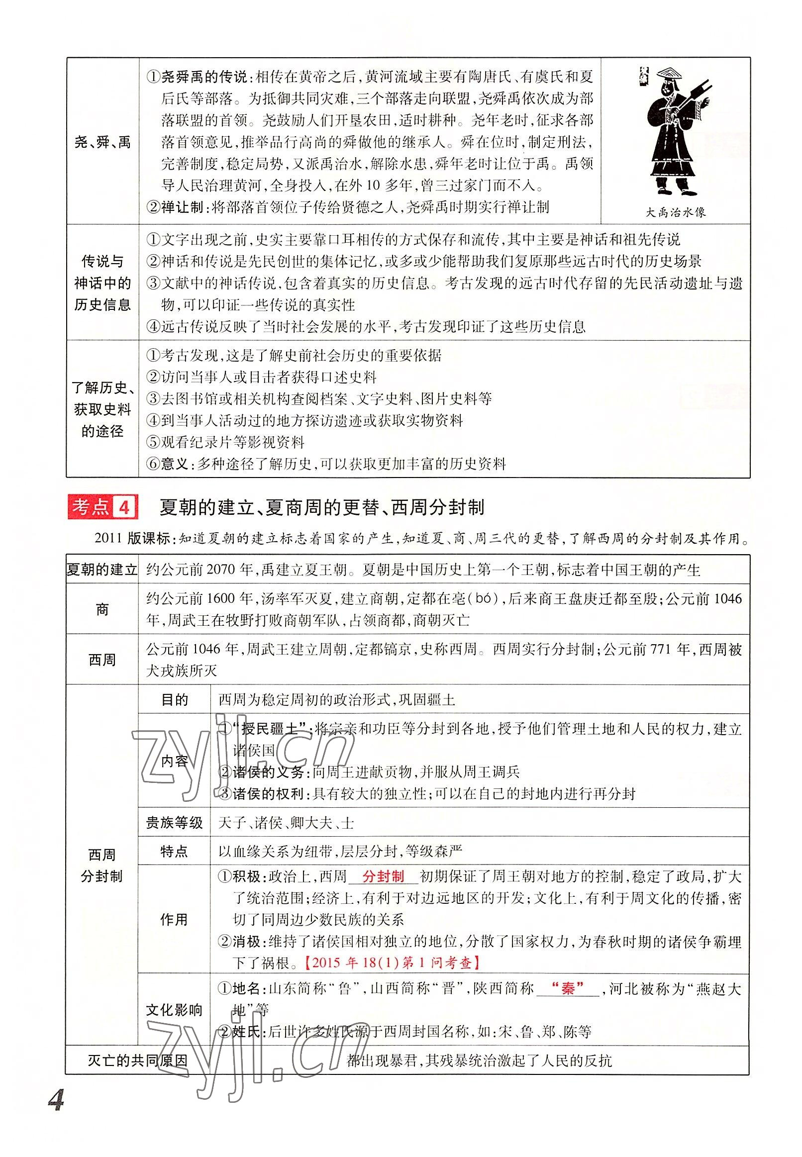 2022年領(lǐng)揚(yáng)文化中考研究歷史河南專版 參考答案第14頁