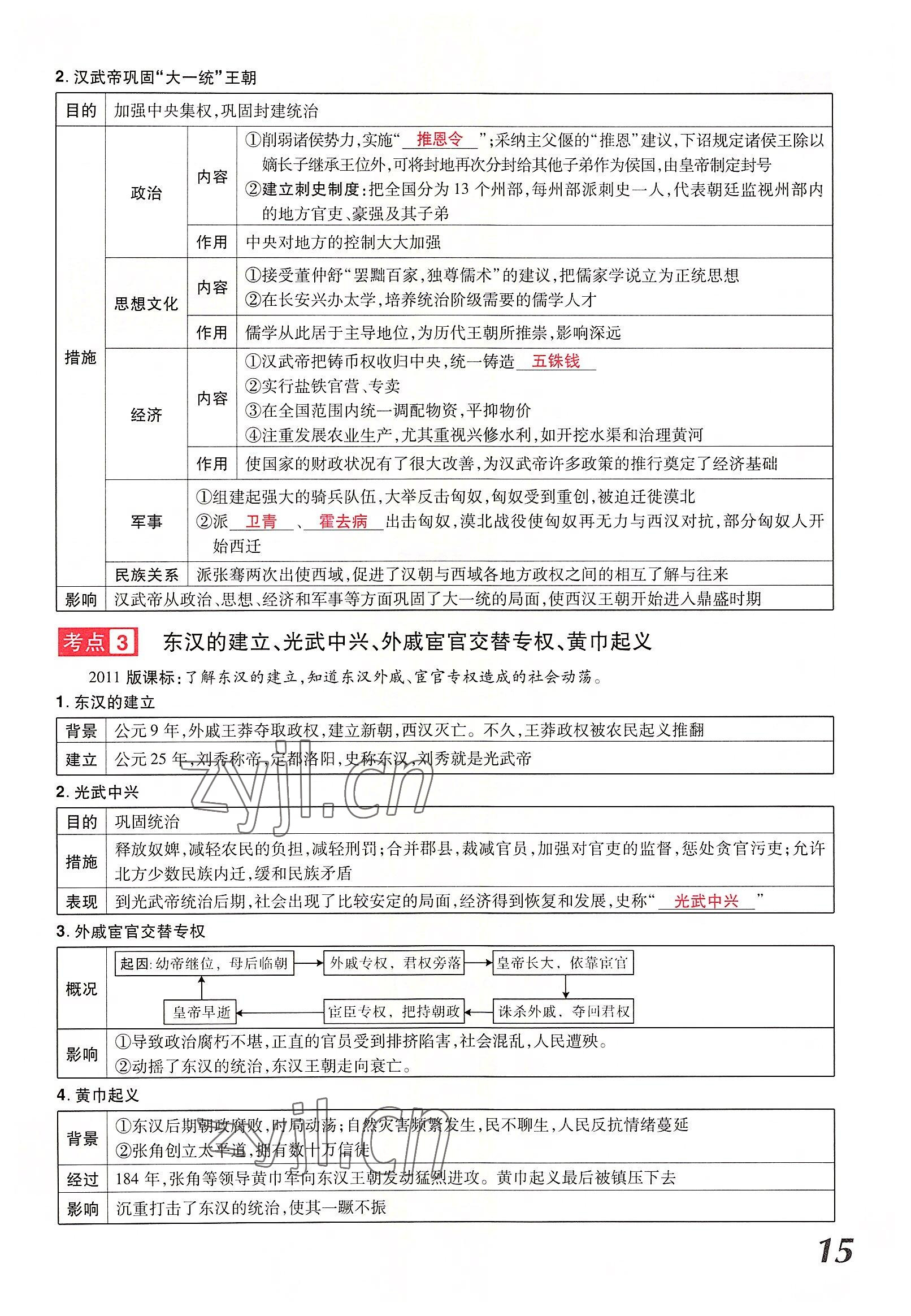 2022年領(lǐng)揚(yáng)文化中考研究歷史河南專版 參考答案第25頁