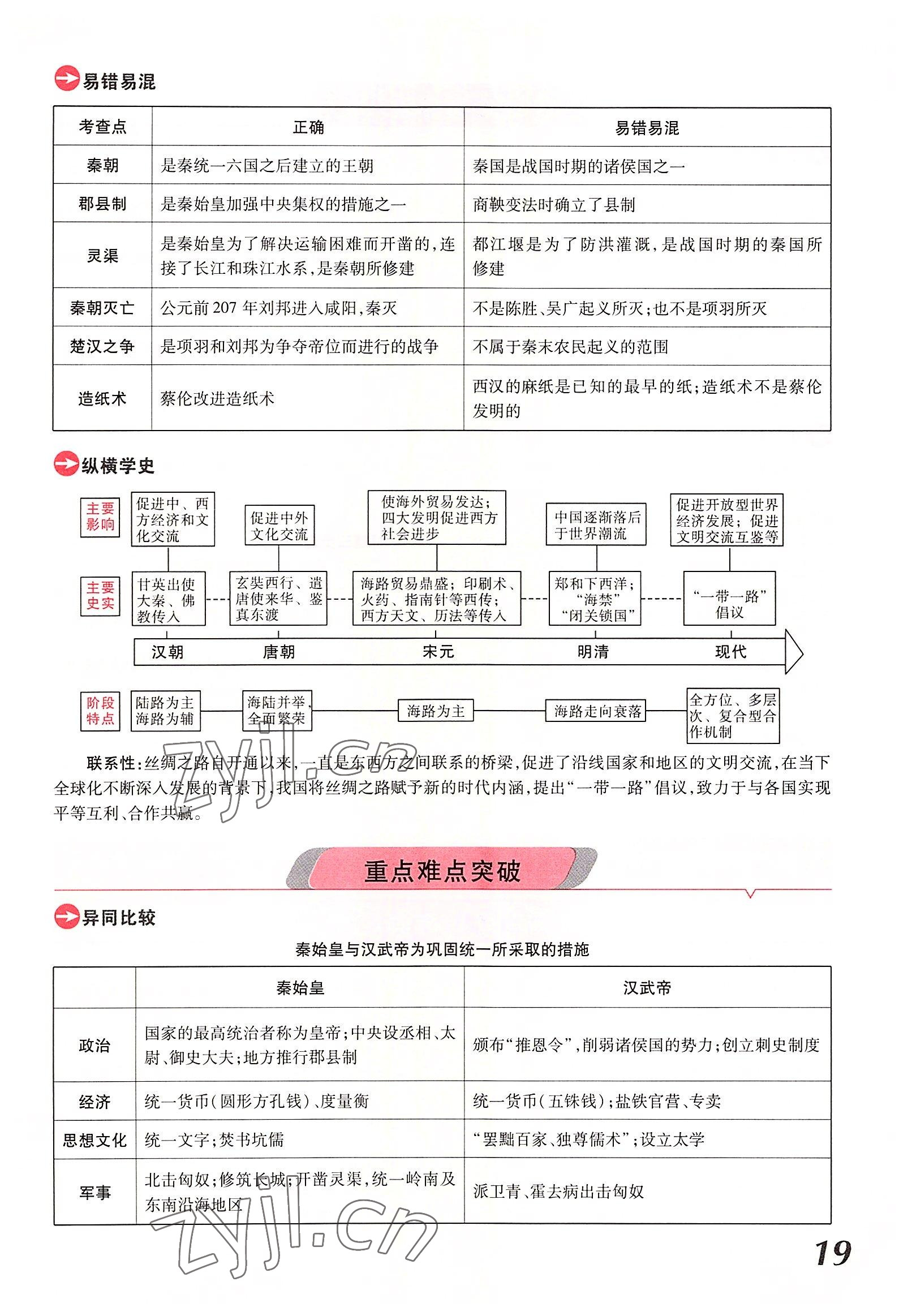 2022年領(lǐng)揚(yáng)文化中考研究歷史河南專版 參考答案第29頁