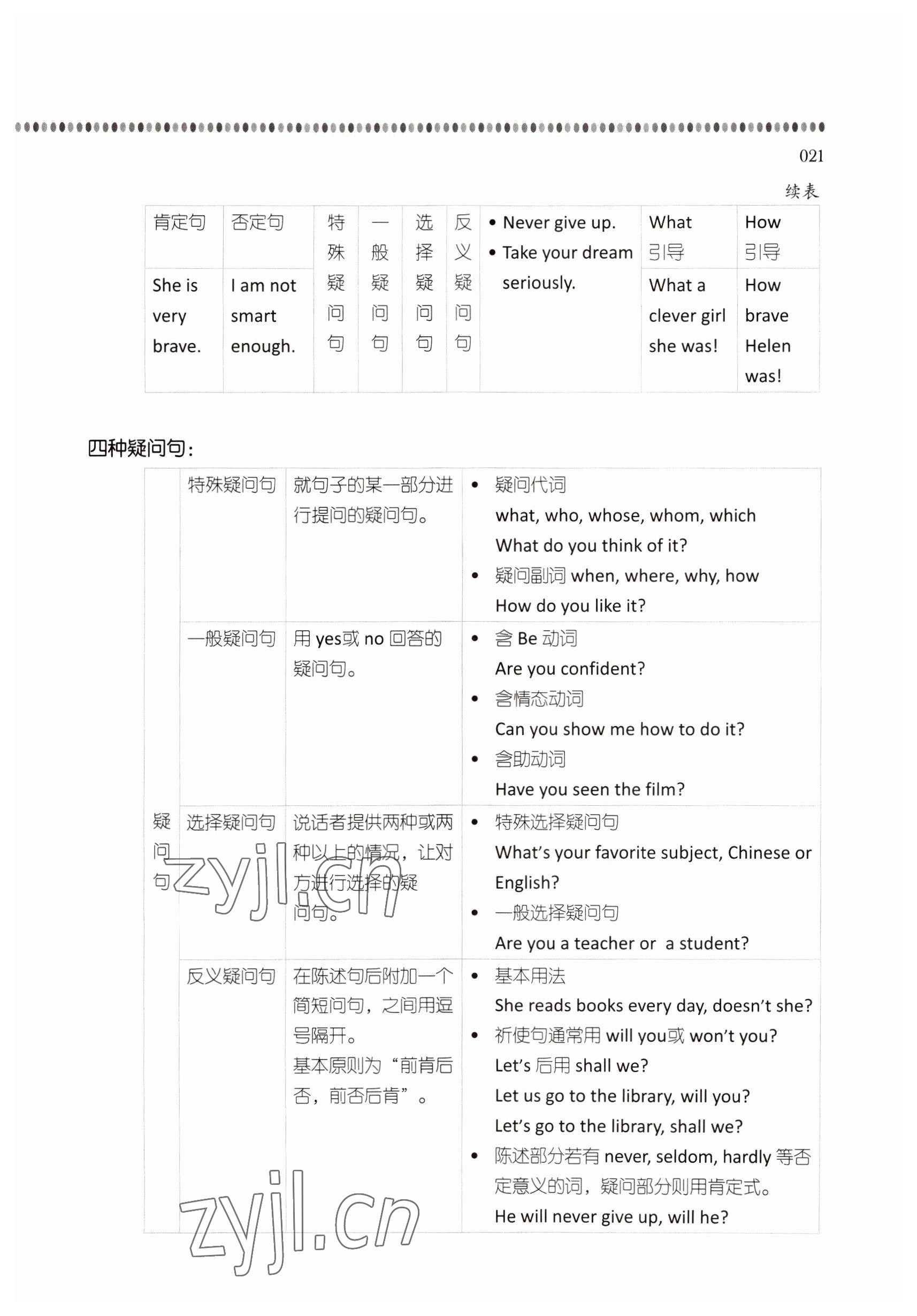 2022年山東省中職教材拓展模塊高等教育出版社中職英語 參考答案第21頁