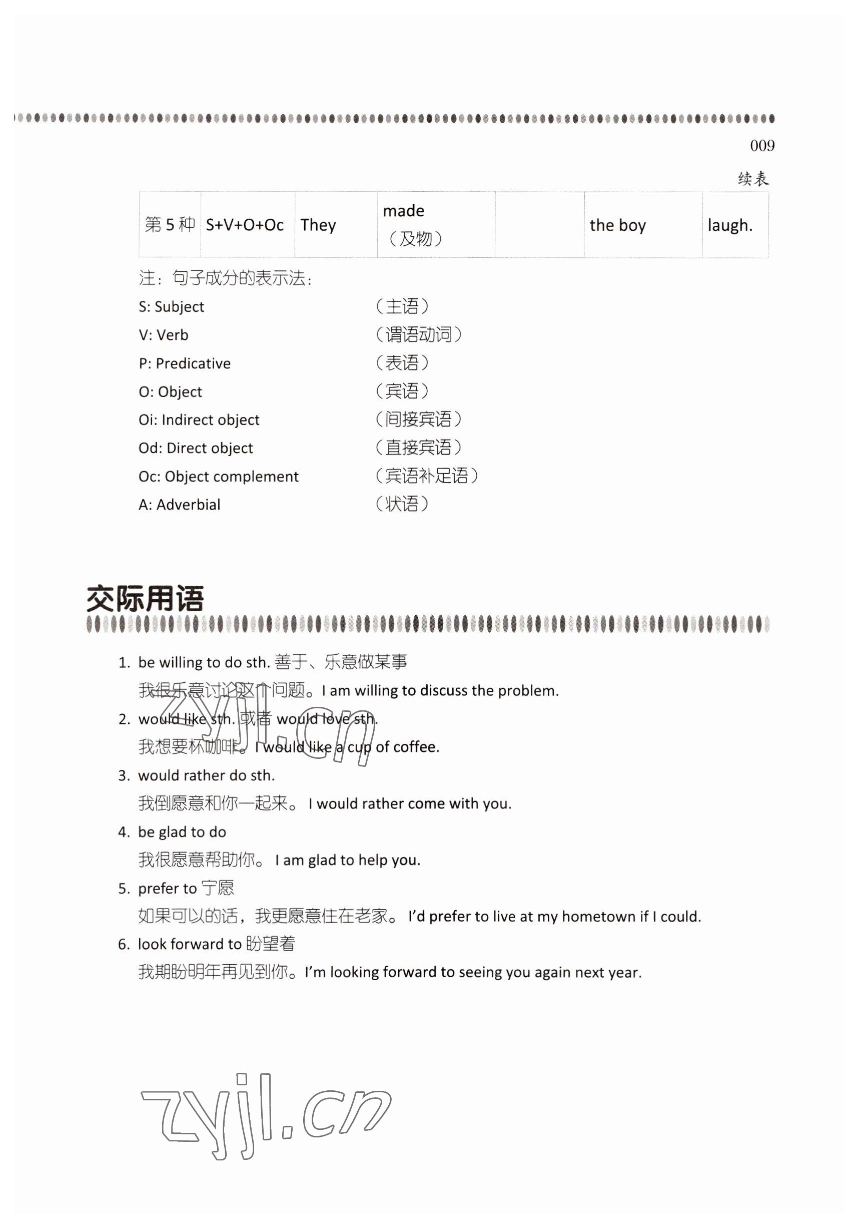 2022年山東省中職教材拓展模塊高等教育出版社中職英語(yǔ) 參考答案第9頁(yè)