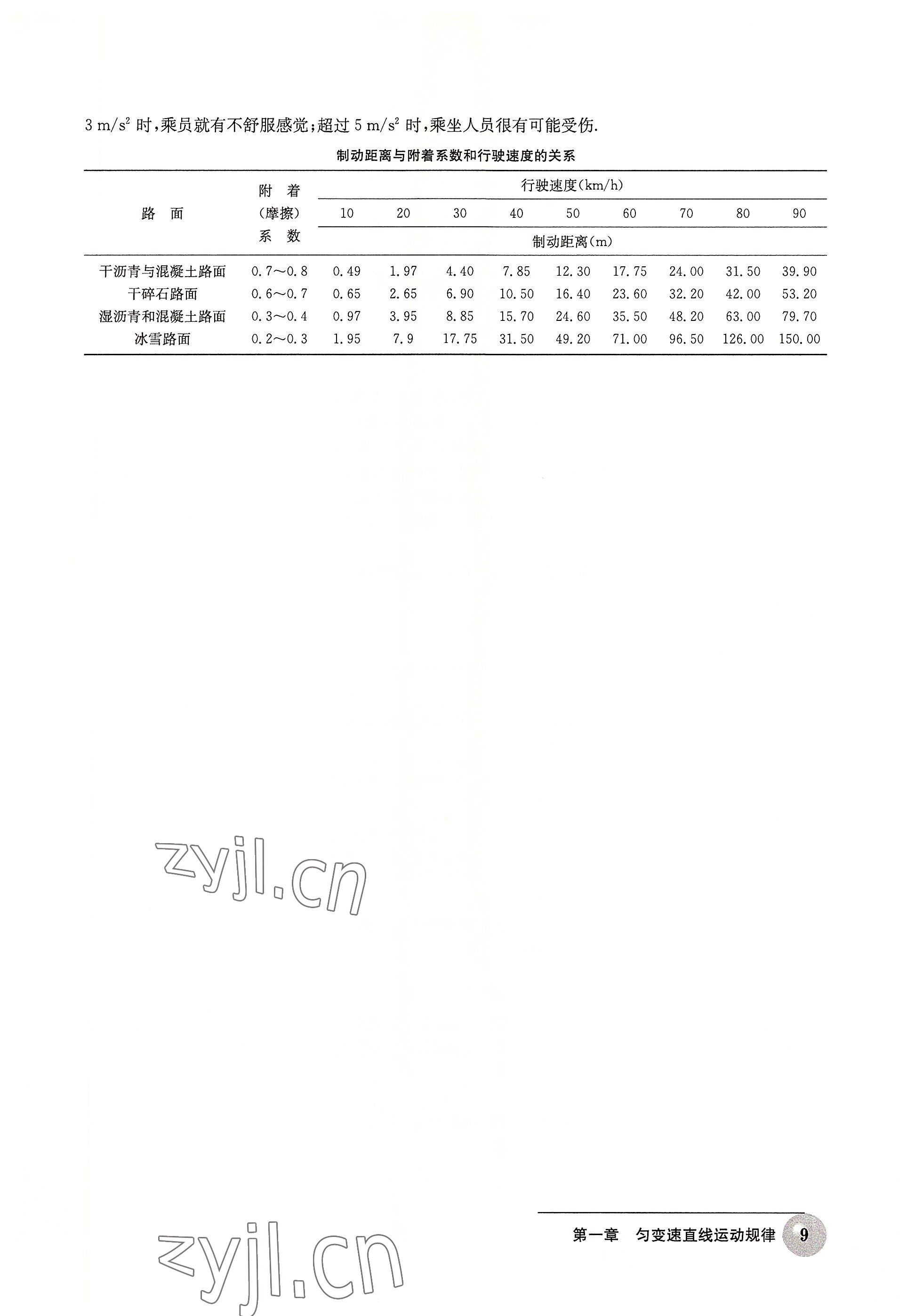 2022年練習(xí)部分物理拓展型課程 參考答案第9頁(yè)