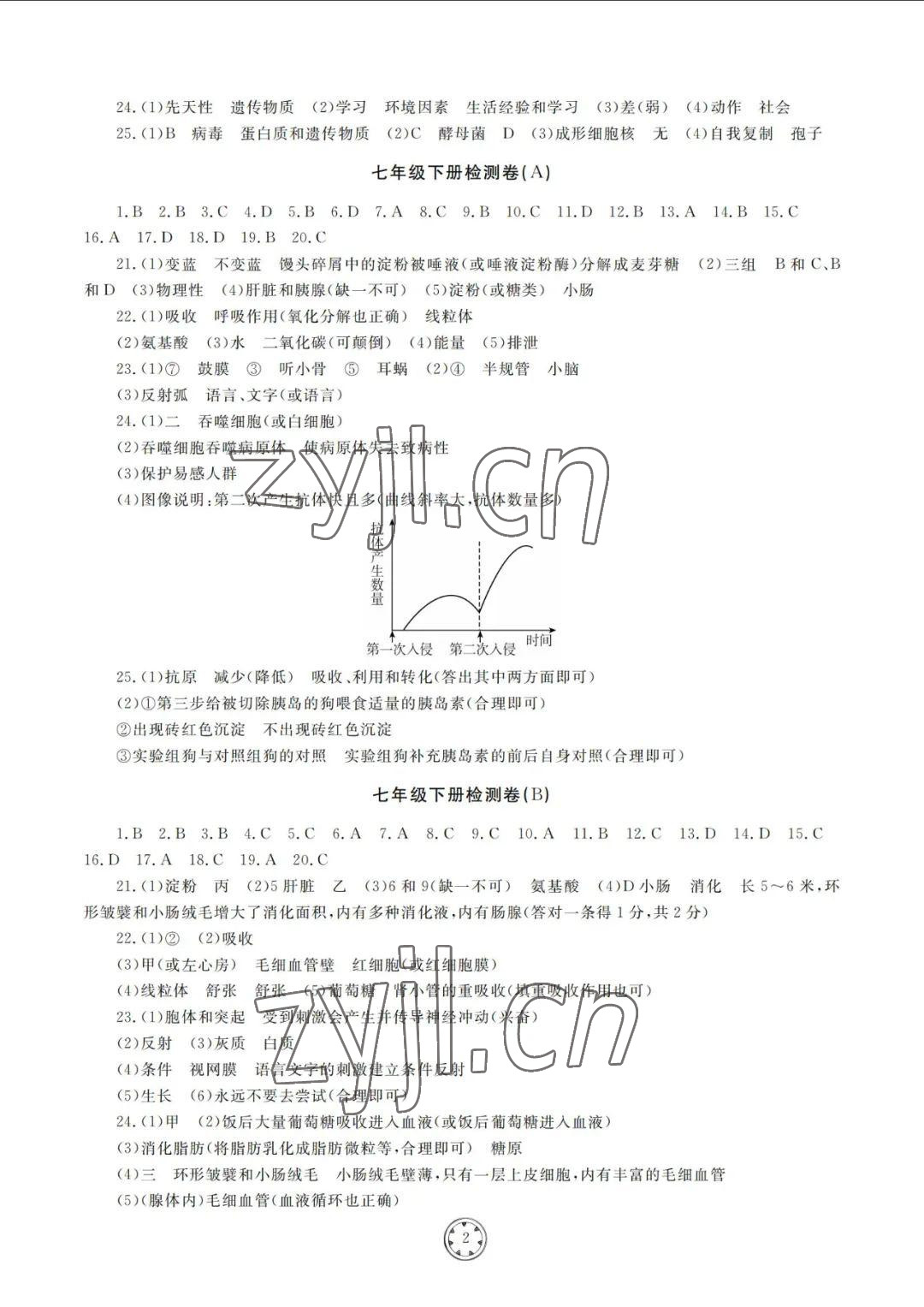 2022年同步練習(xí)冊(cè)分層檢測卷八年級(jí)生物初中總復(fù)習(xí) 參考答案第2頁