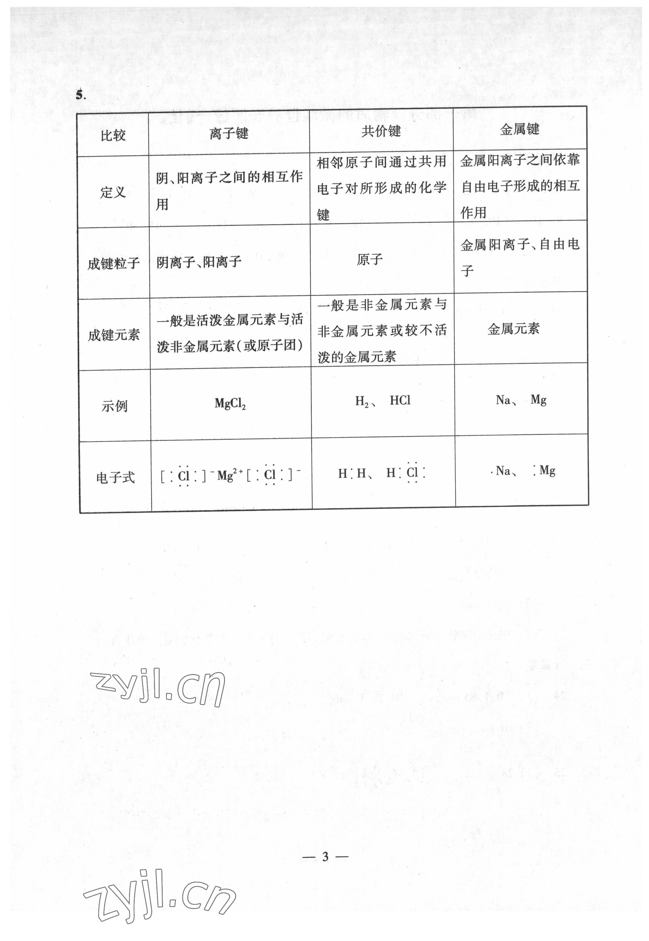 2022年高中學(xué)業(yè)水平點(diǎn)擊化學(xué) 第3頁(yè)