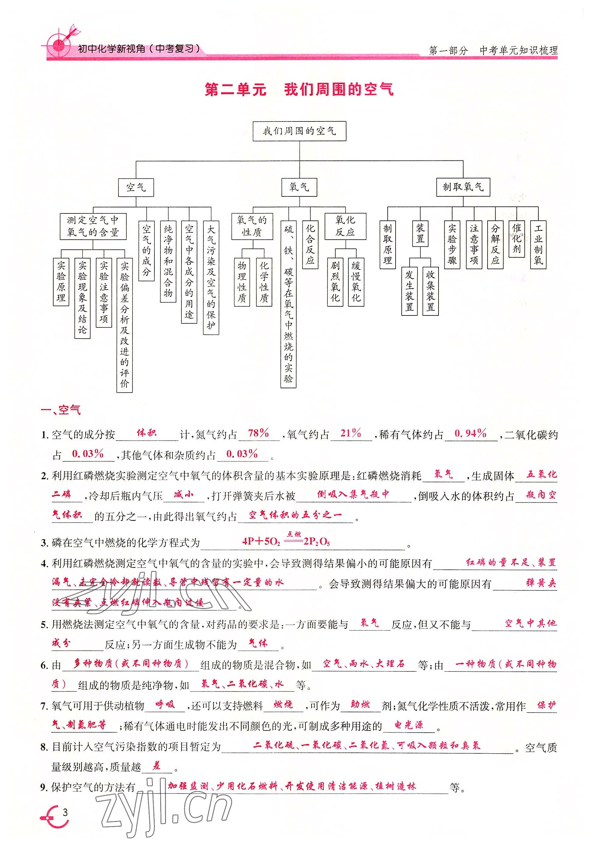 2022年新視角教輔系列叢書化學中考復習 參考答案第4頁