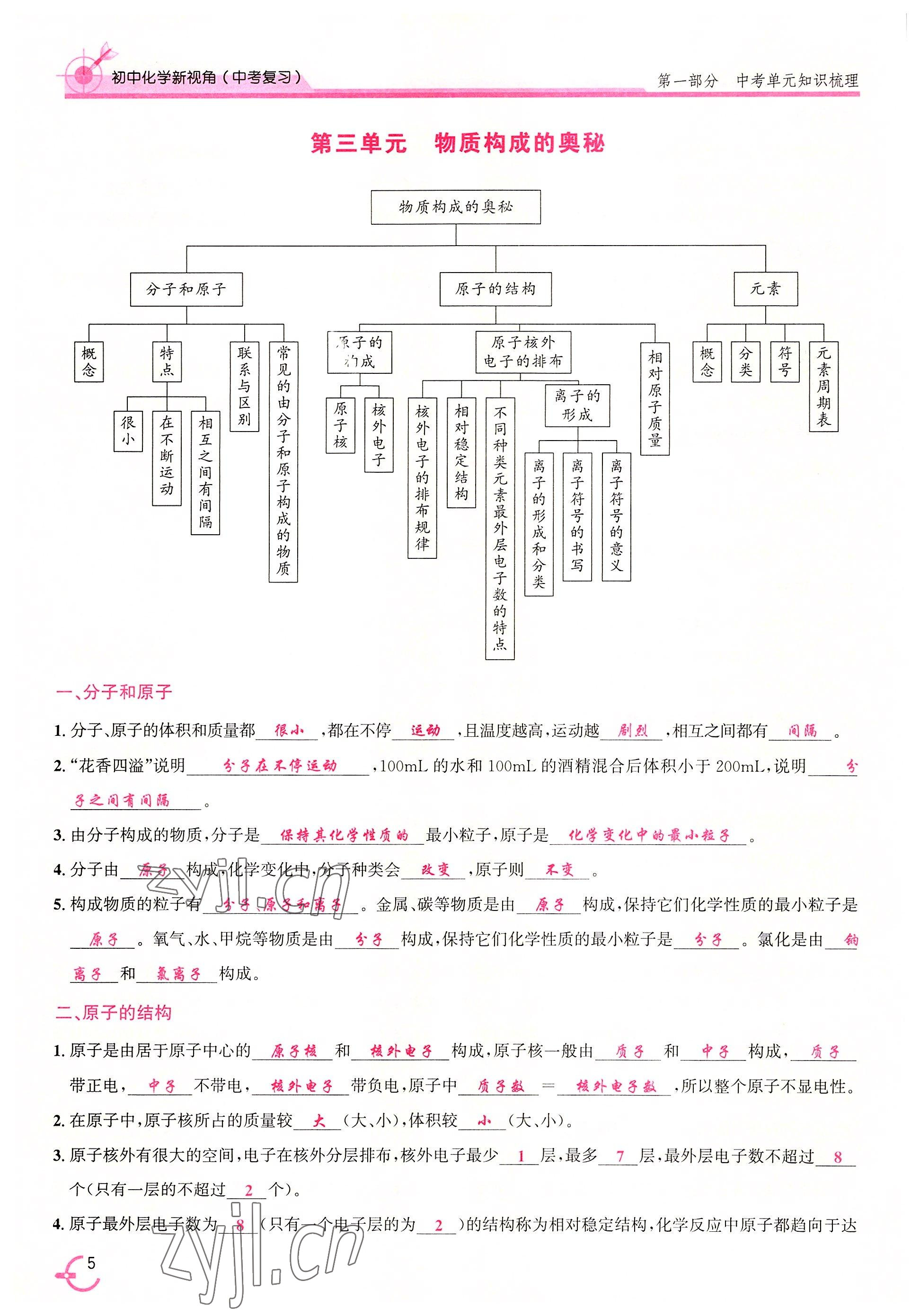 2022年新視角教輔系列叢書化學中考復習 參考答案第7頁