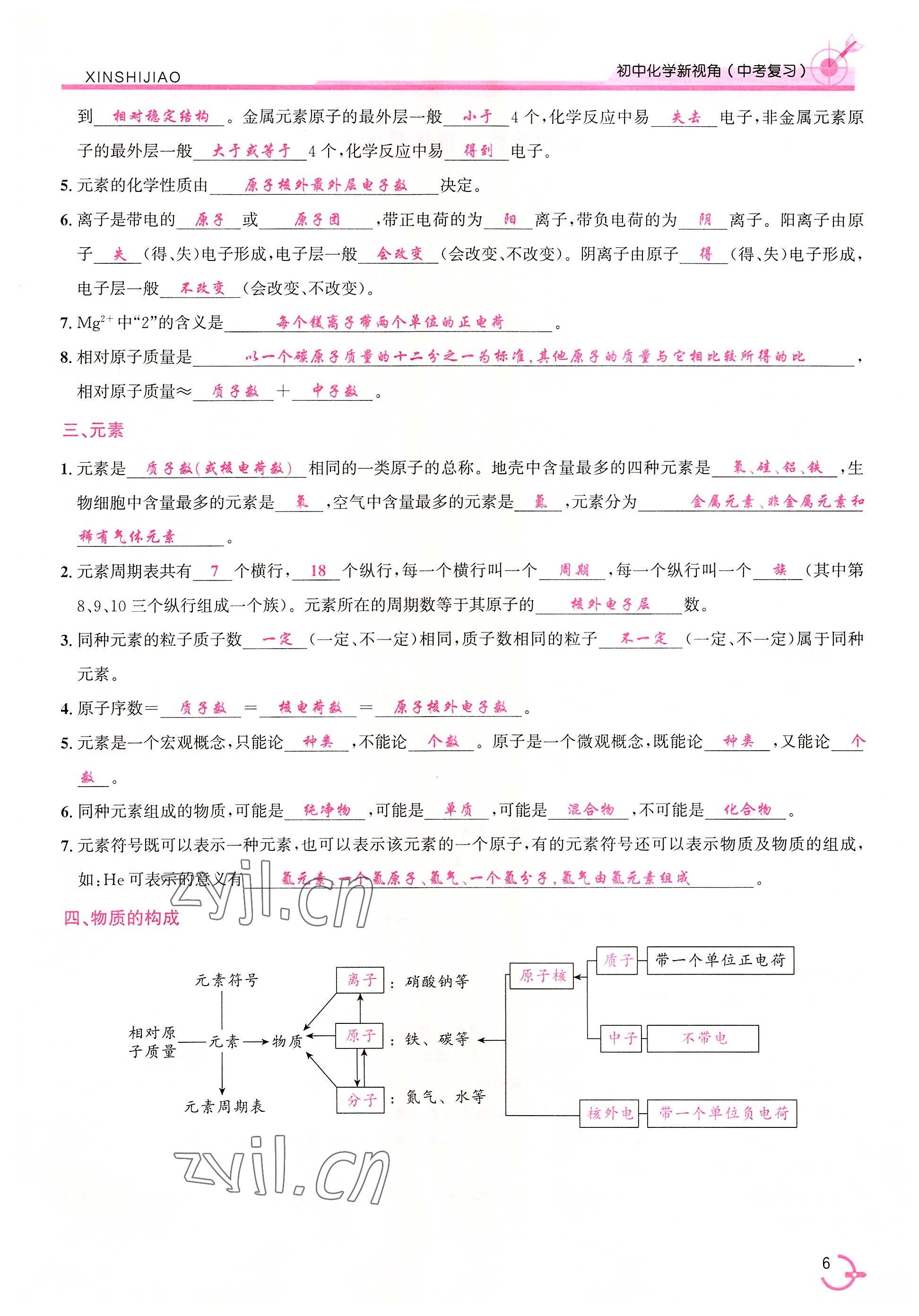 2022年新視角教輔系列叢書化學中考復習 參考答案第9頁