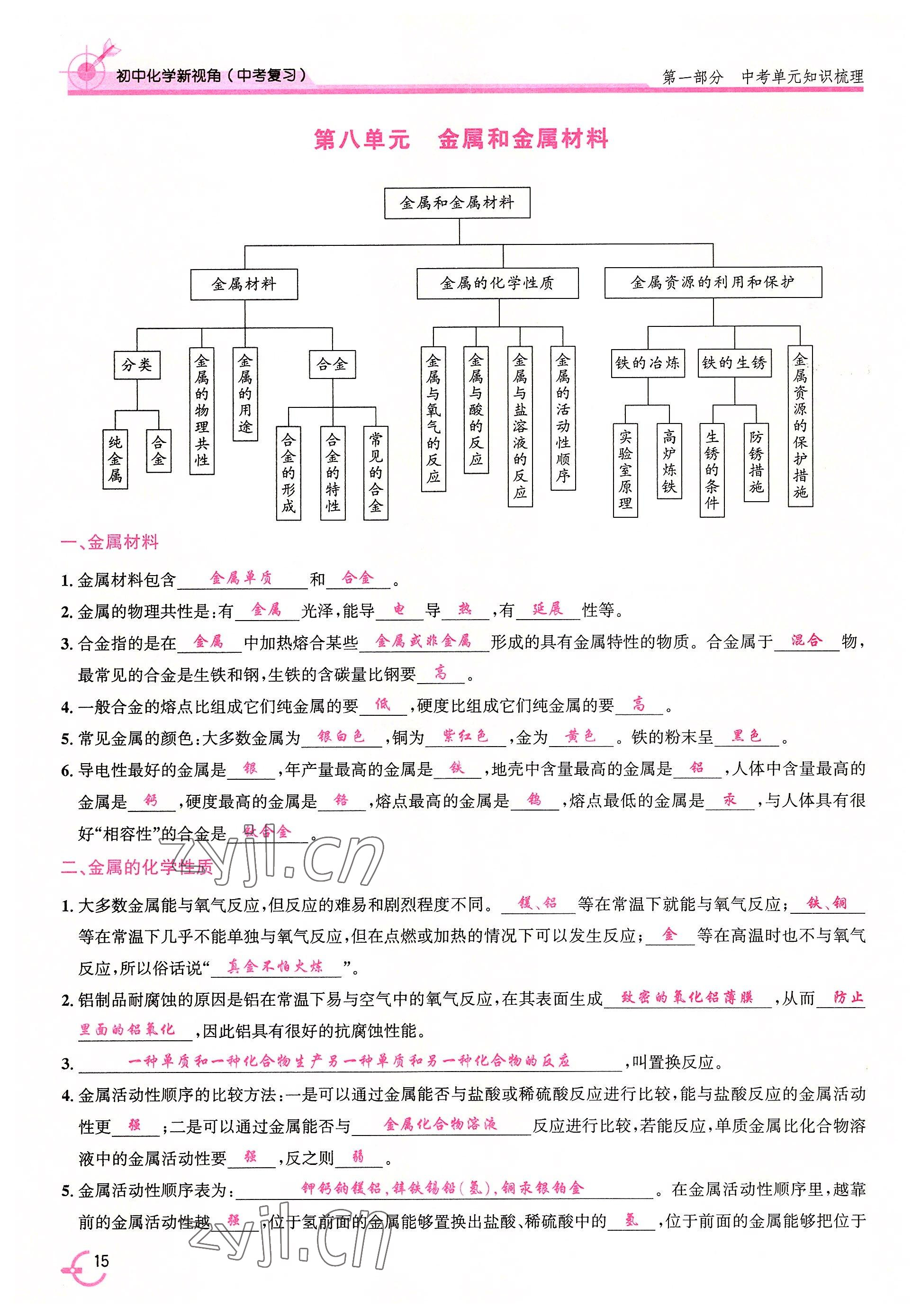 2022年新視角教輔系列叢書化學(xué)中考復(fù)習(xí) 參考答案第22頁(yè)