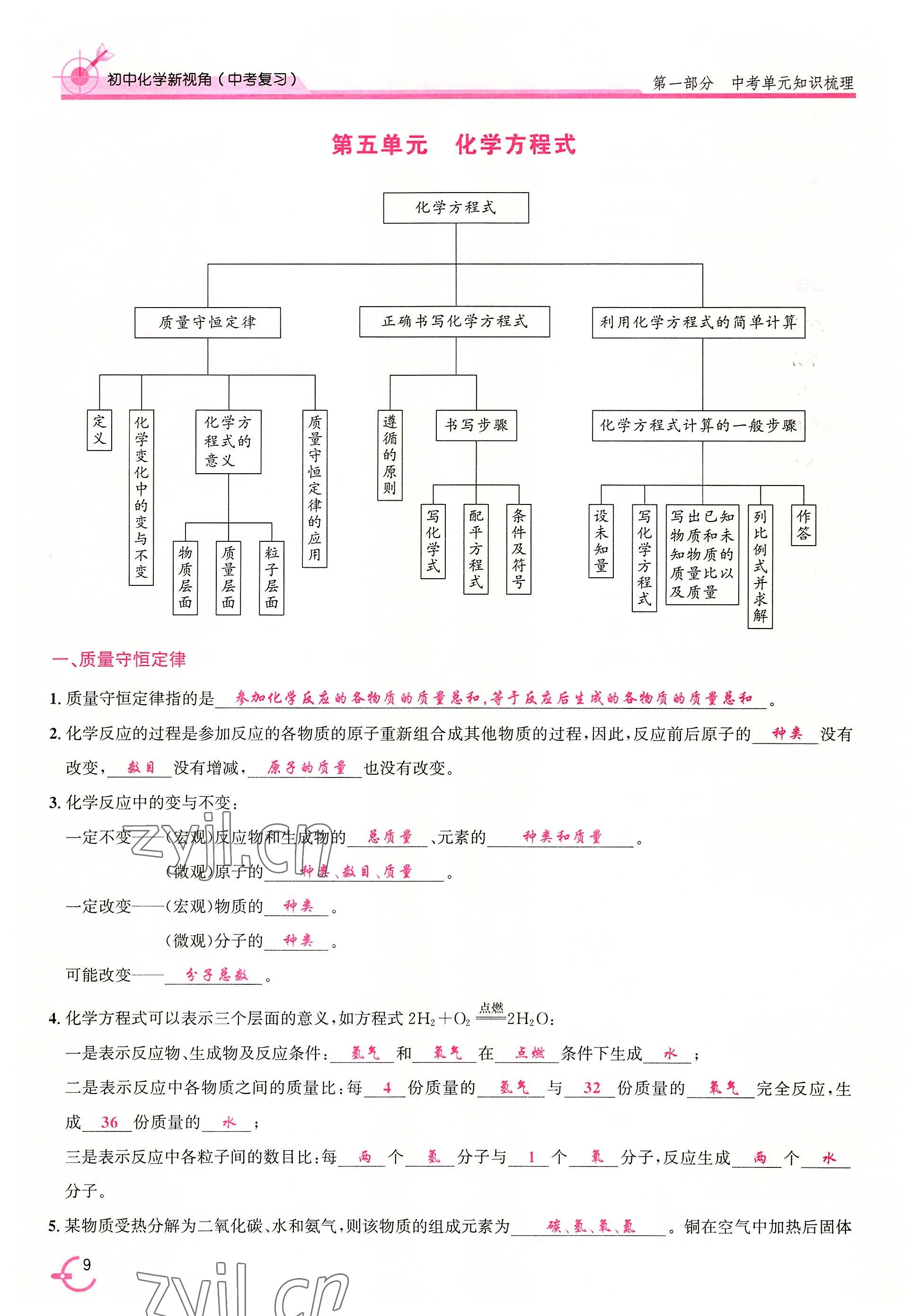 2022年新視角教輔系列叢書(shū)化學(xué)中考復(fù)習(xí) 參考答案第13頁(yè)