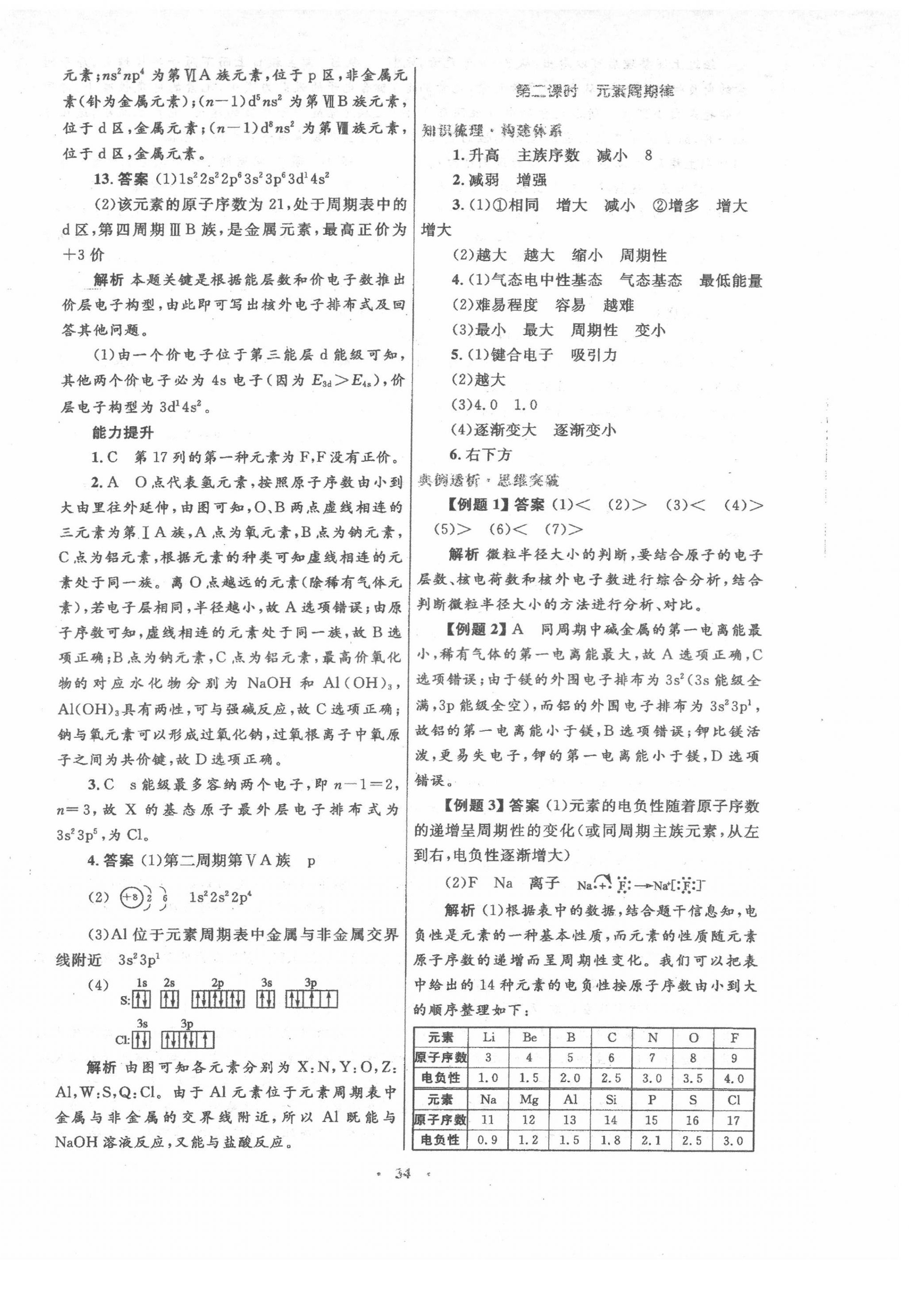 2022年高中同步測(cè)控優(yōu)化設(shè)計(jì)化學(xué)選修3人教版 第6頁(yè)