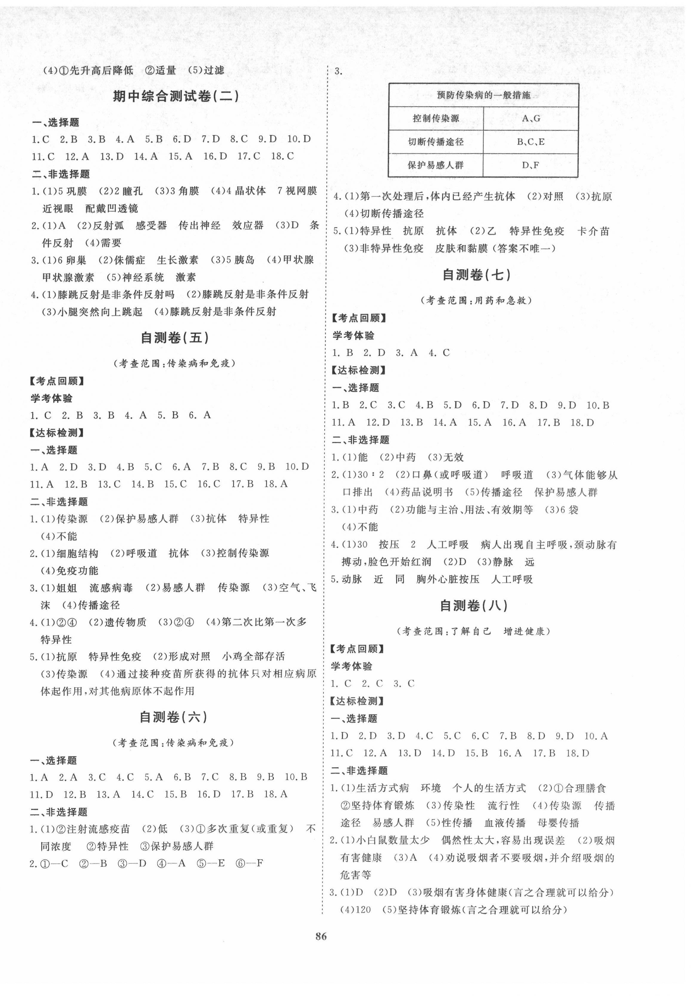 2022年新课程同步练习册配套测试卷七年级生物下册鲁科版54制 第2页