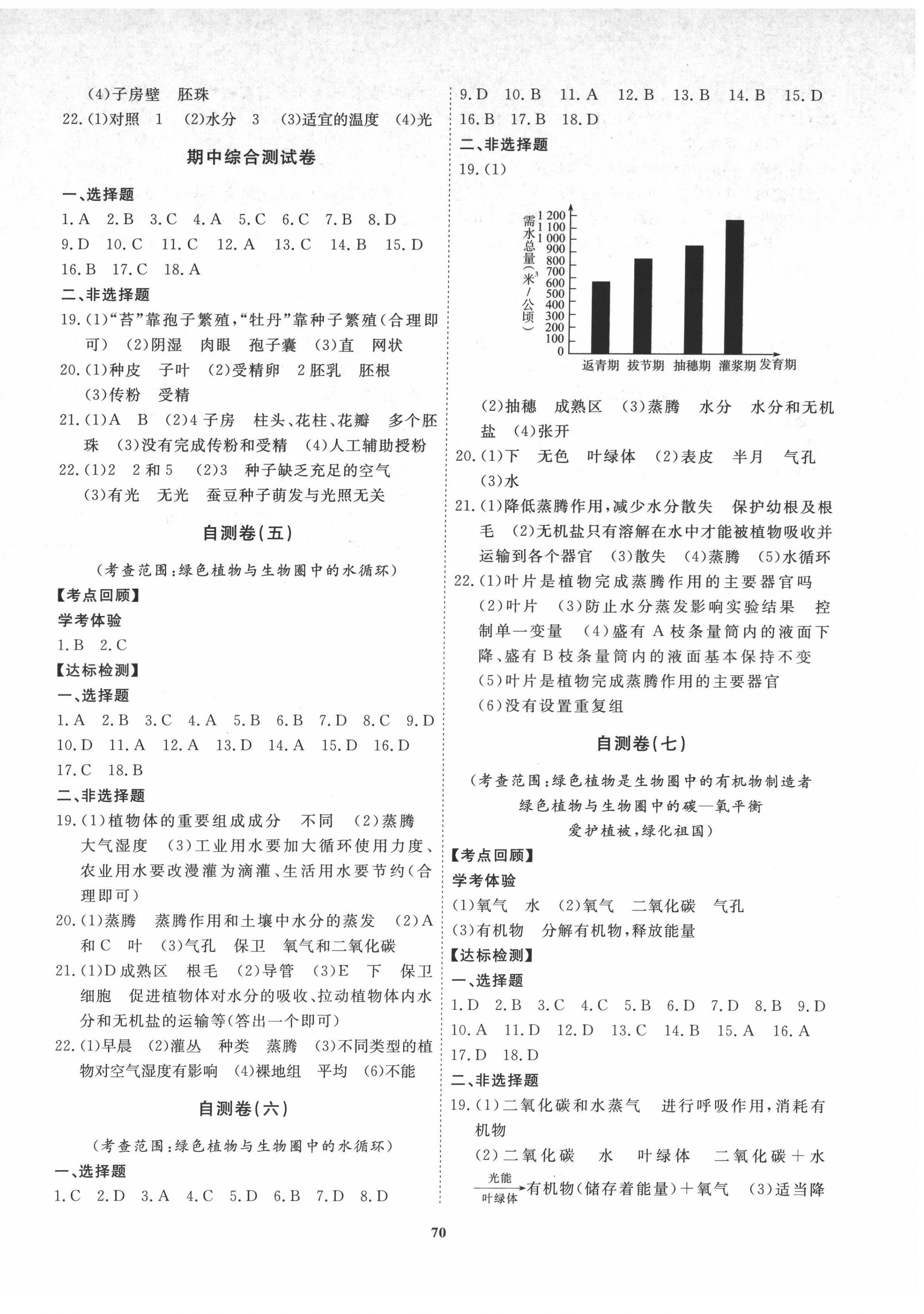 2022年新课程同步练习册配套测试卷六年级生物下册鲁科版54制 第2页
