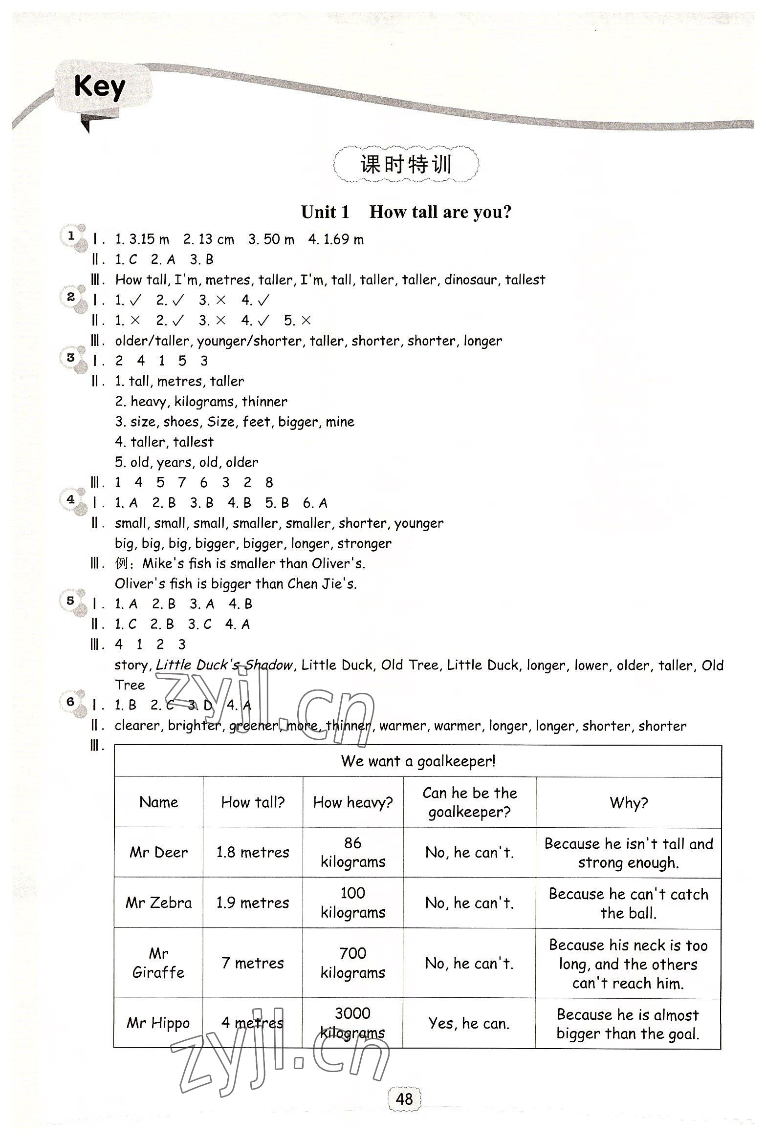 2022年課時加單元加期末特訓(xùn)六年級英語下冊人教版 參考答案第1頁